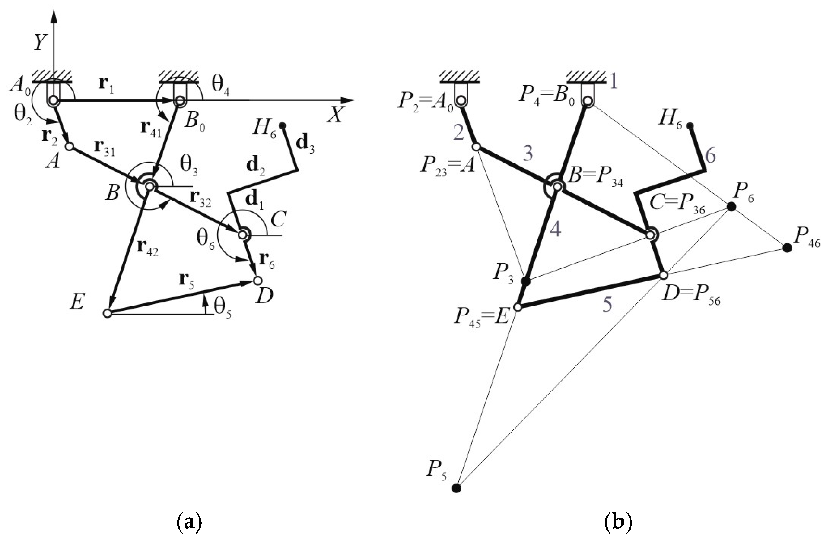 Preprints 114206 g003