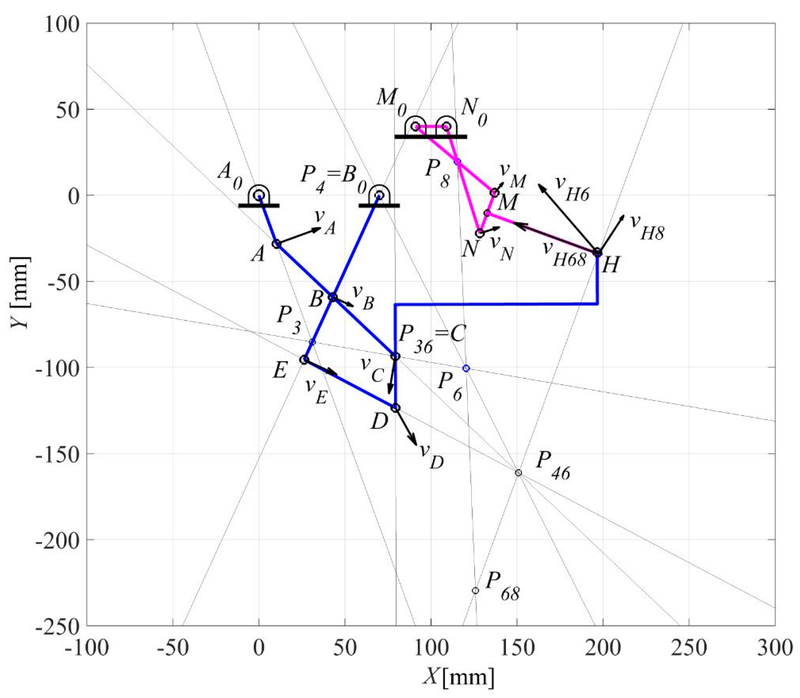 Preprints 114206 g007