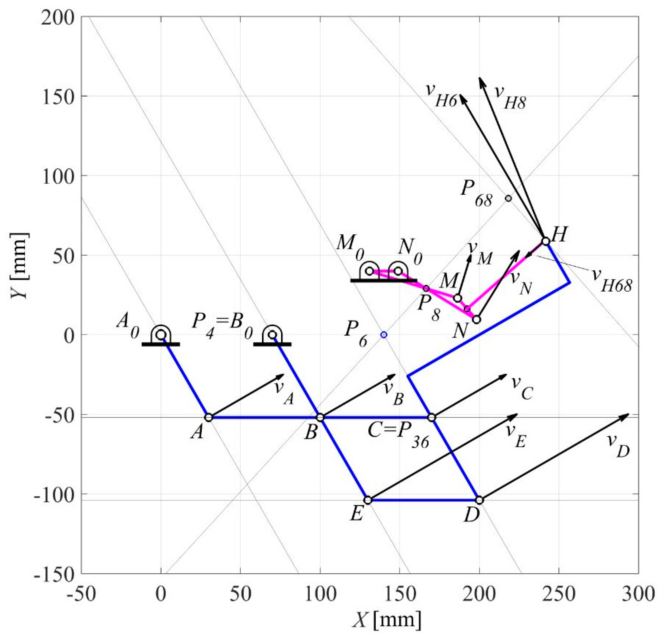 Preprints 114206 g009