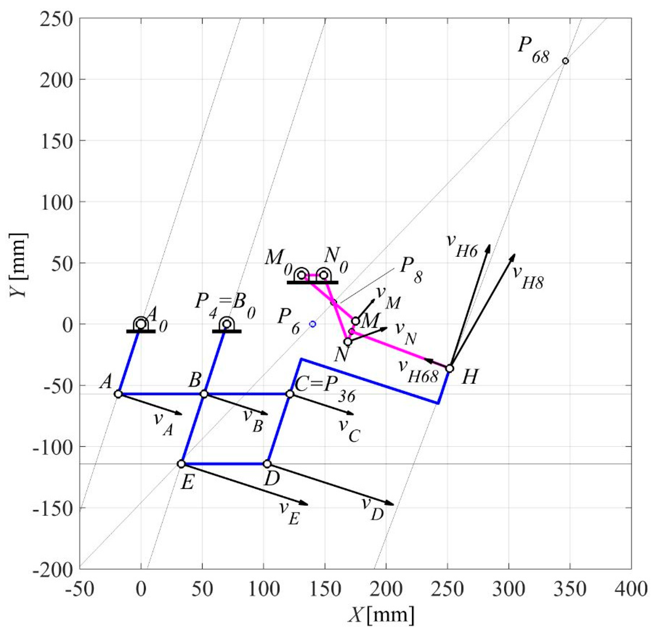 Preprints 114206 g010