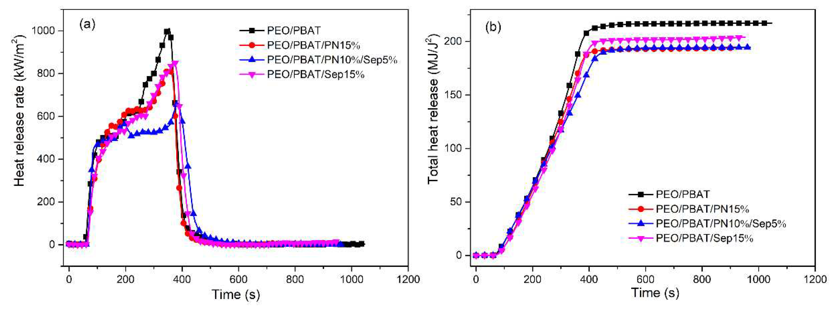 Preprints 90110 g001