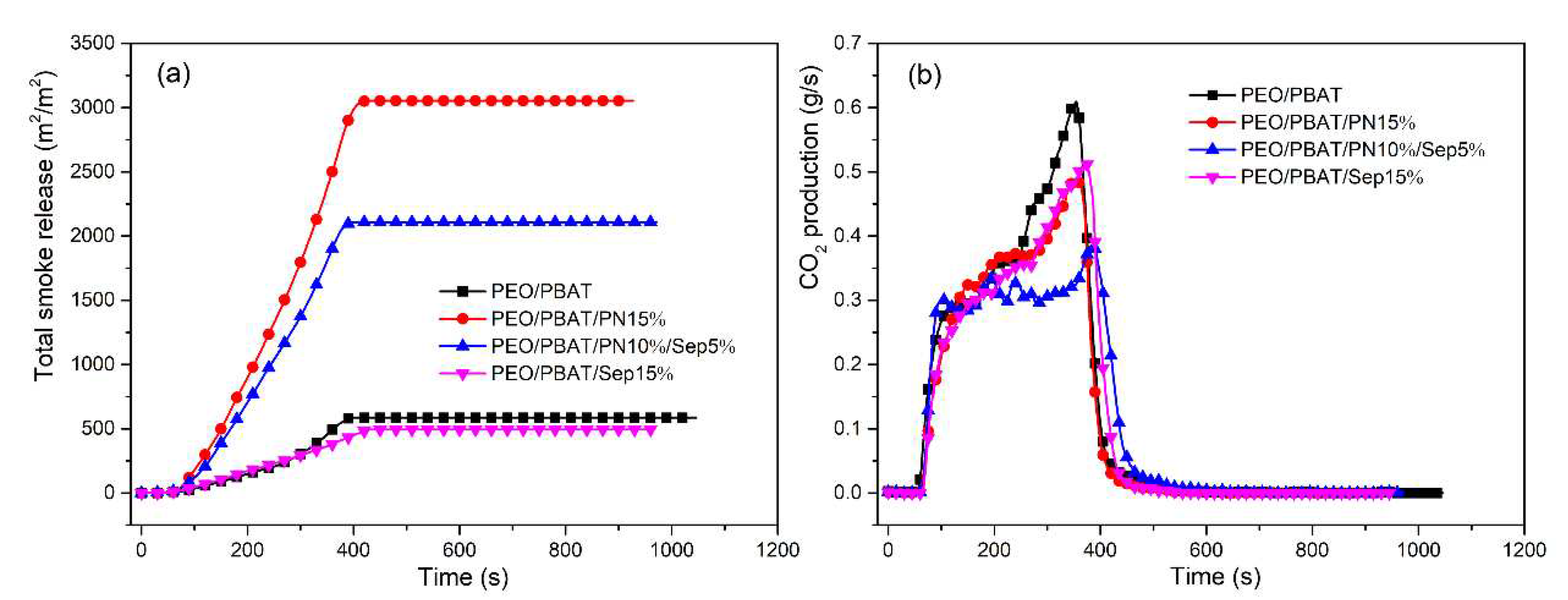 Preprints 90110 g002