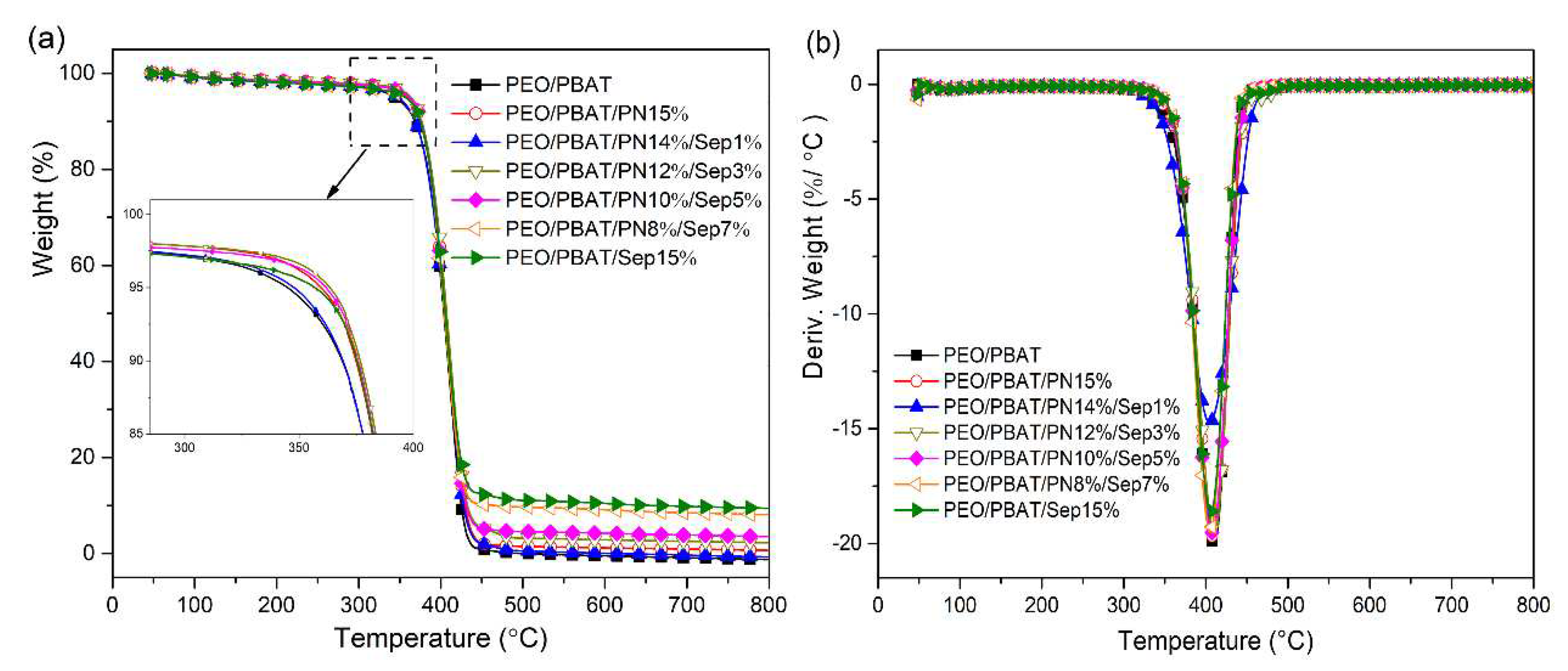 Preprints 90110 g003