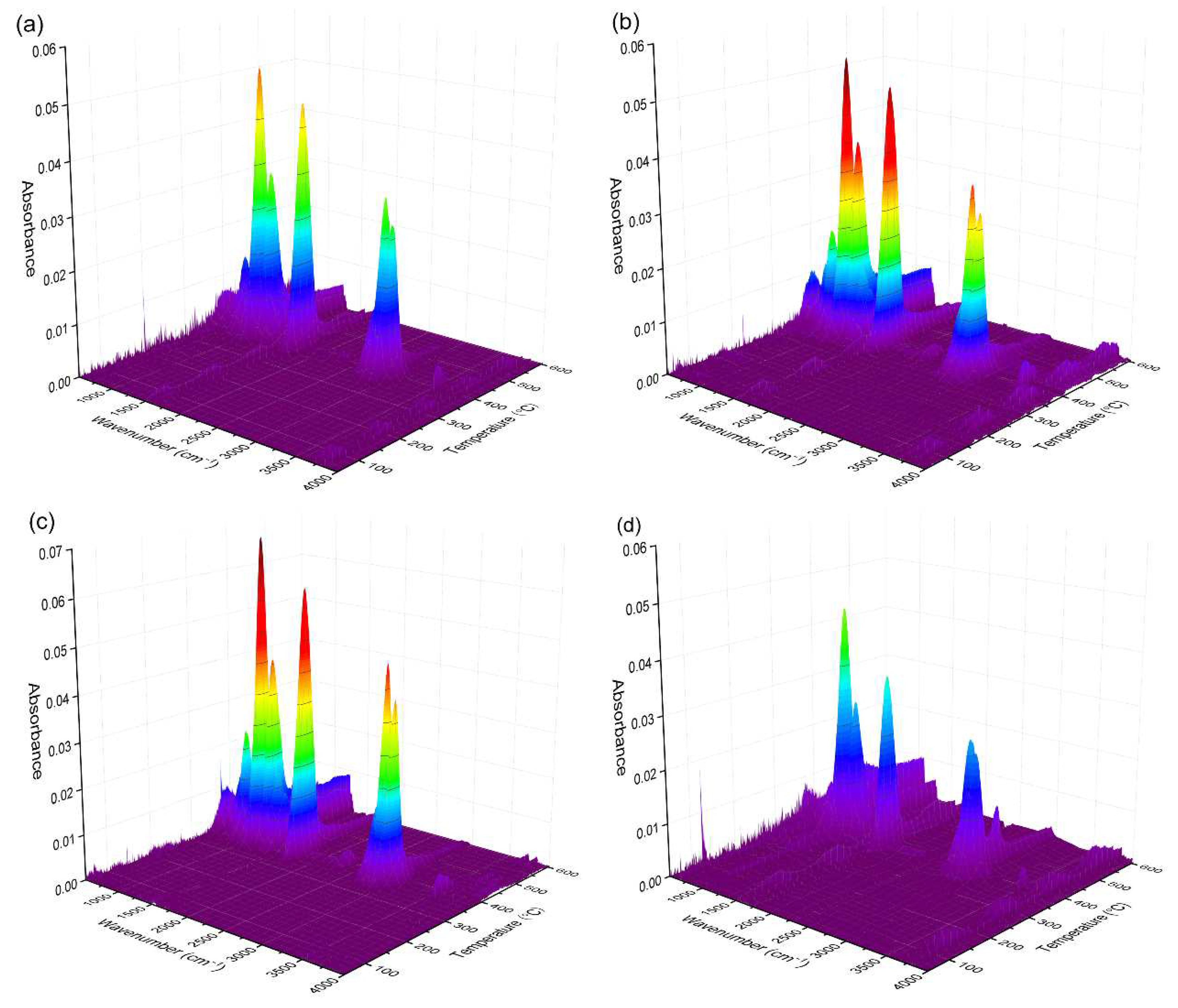 Preprints 90110 g004