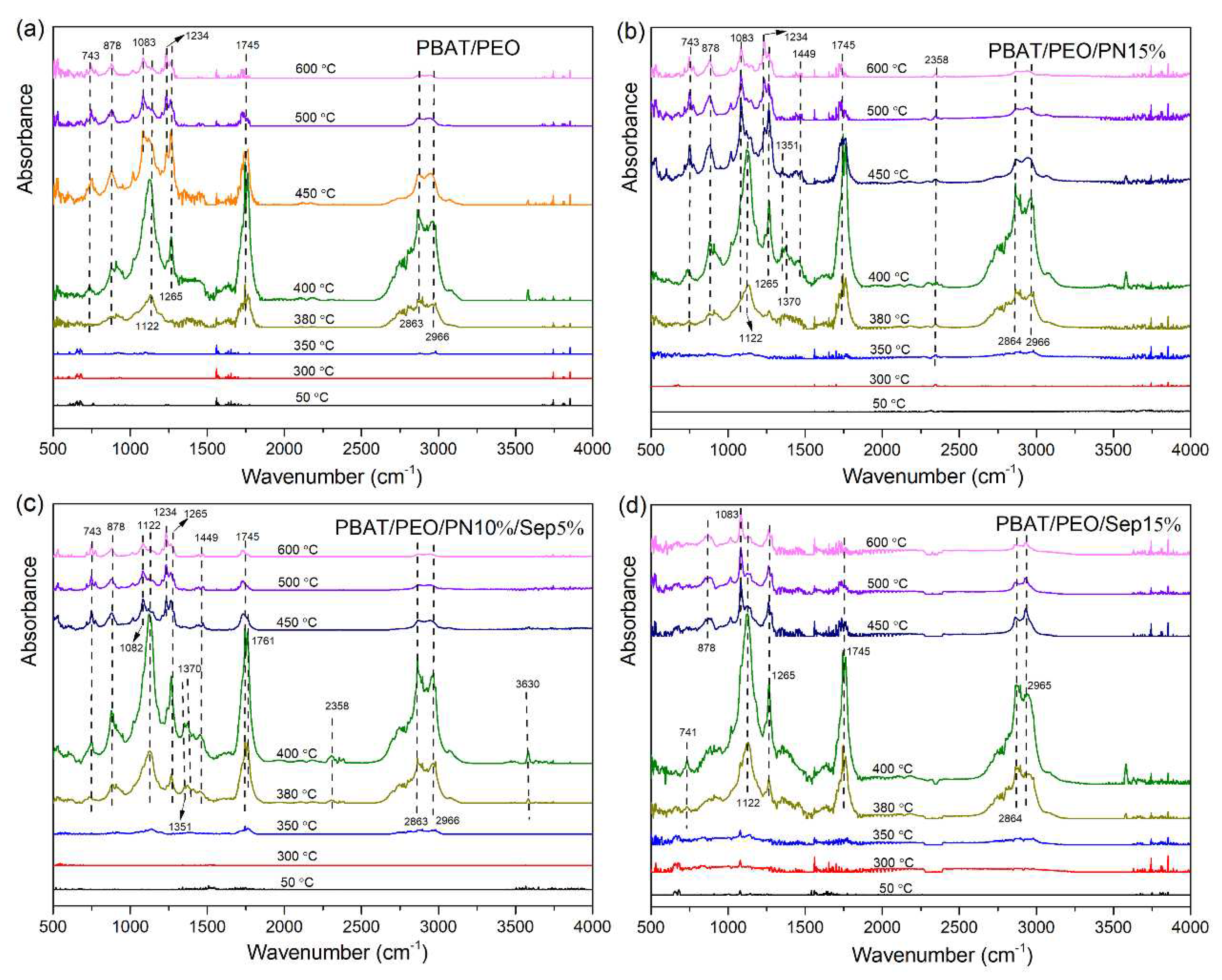 Preprints 90110 g005