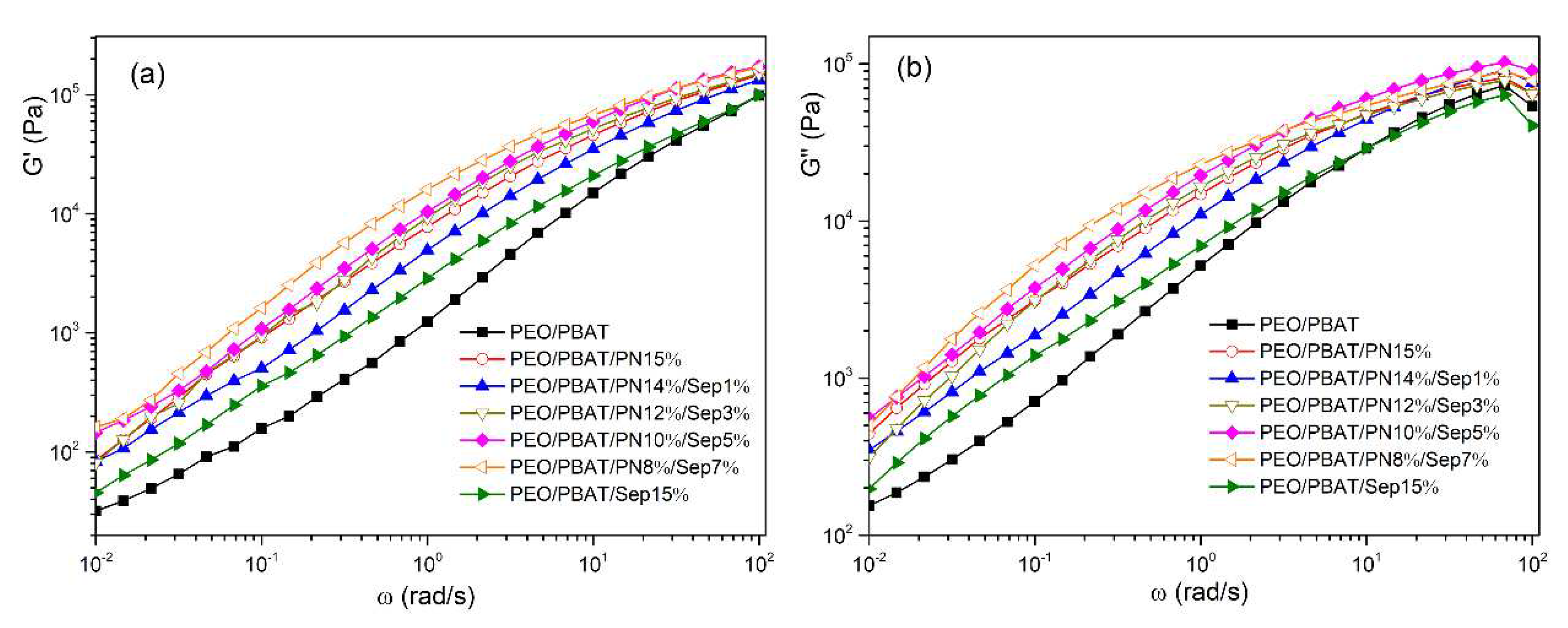 Preprints 90110 g008