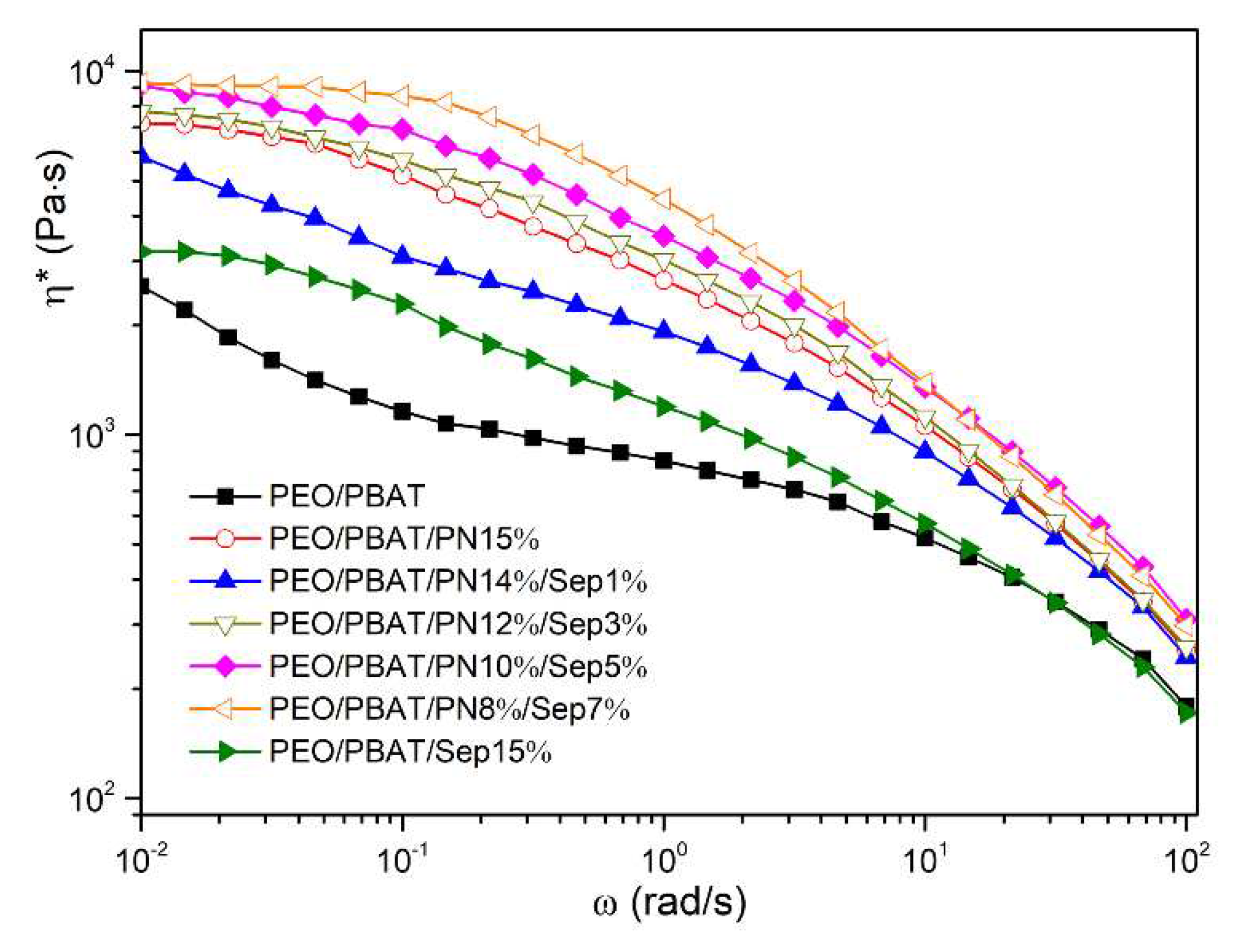 Preprints 90110 g009