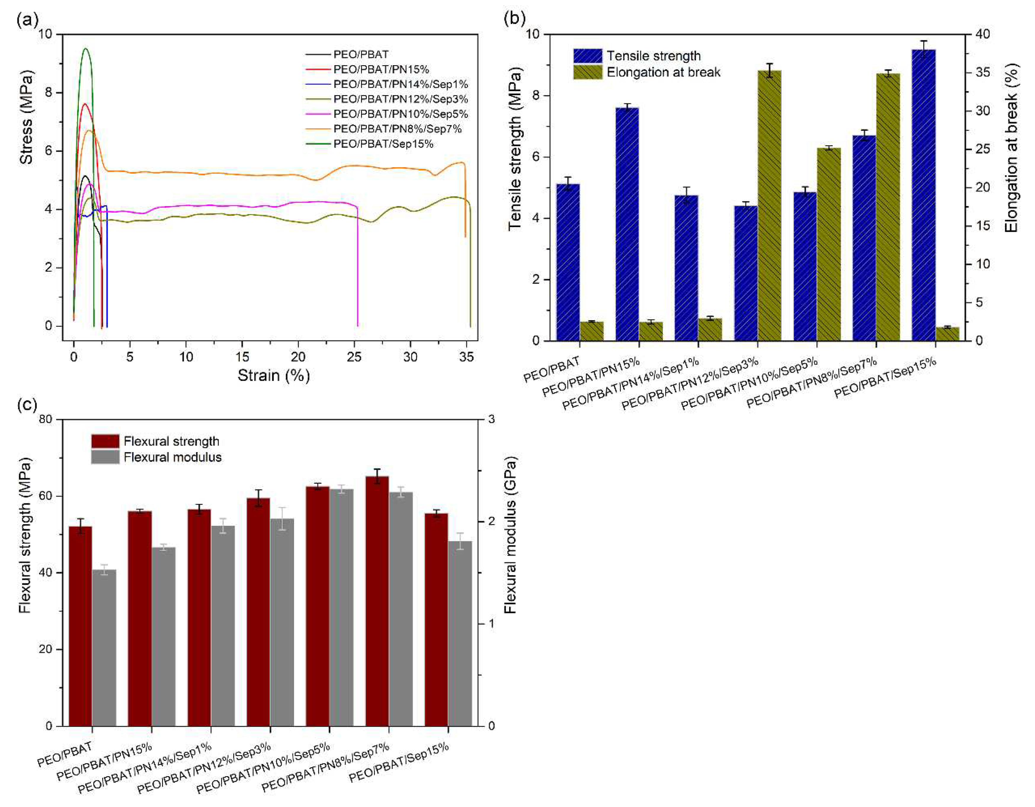 Preprints 90110 g010