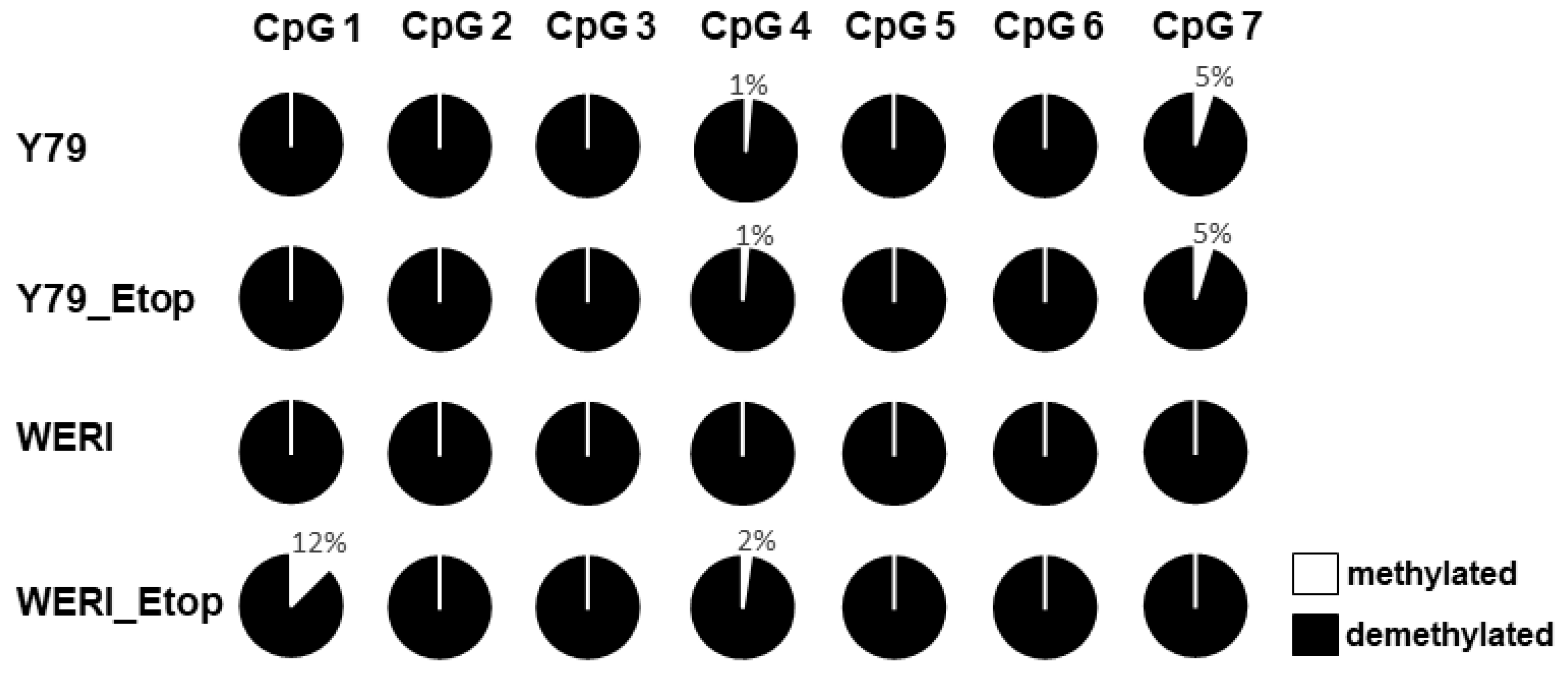 Preprints 101823 g003