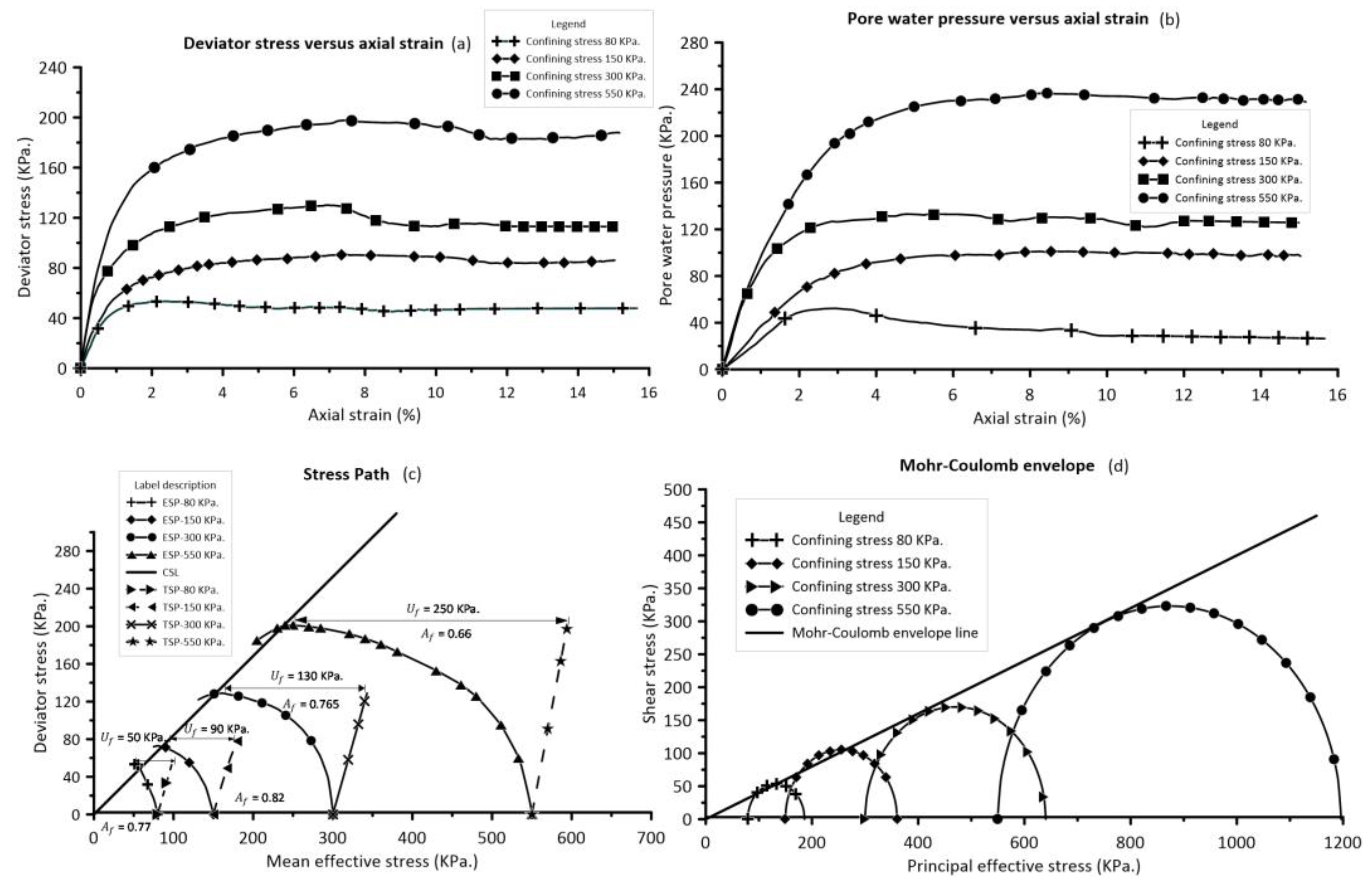 Preprints 102871 g007