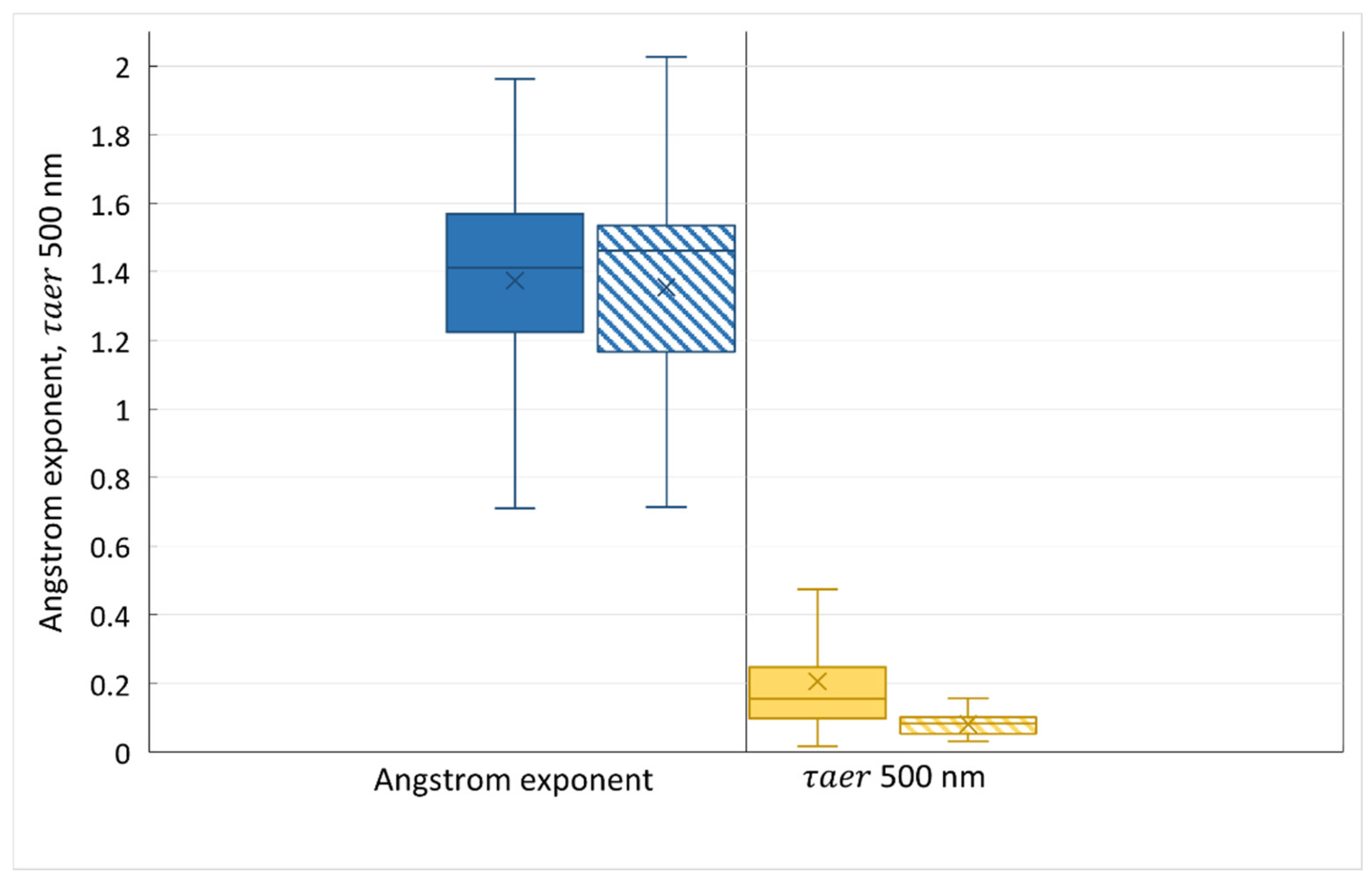 Preprints 91232 g002