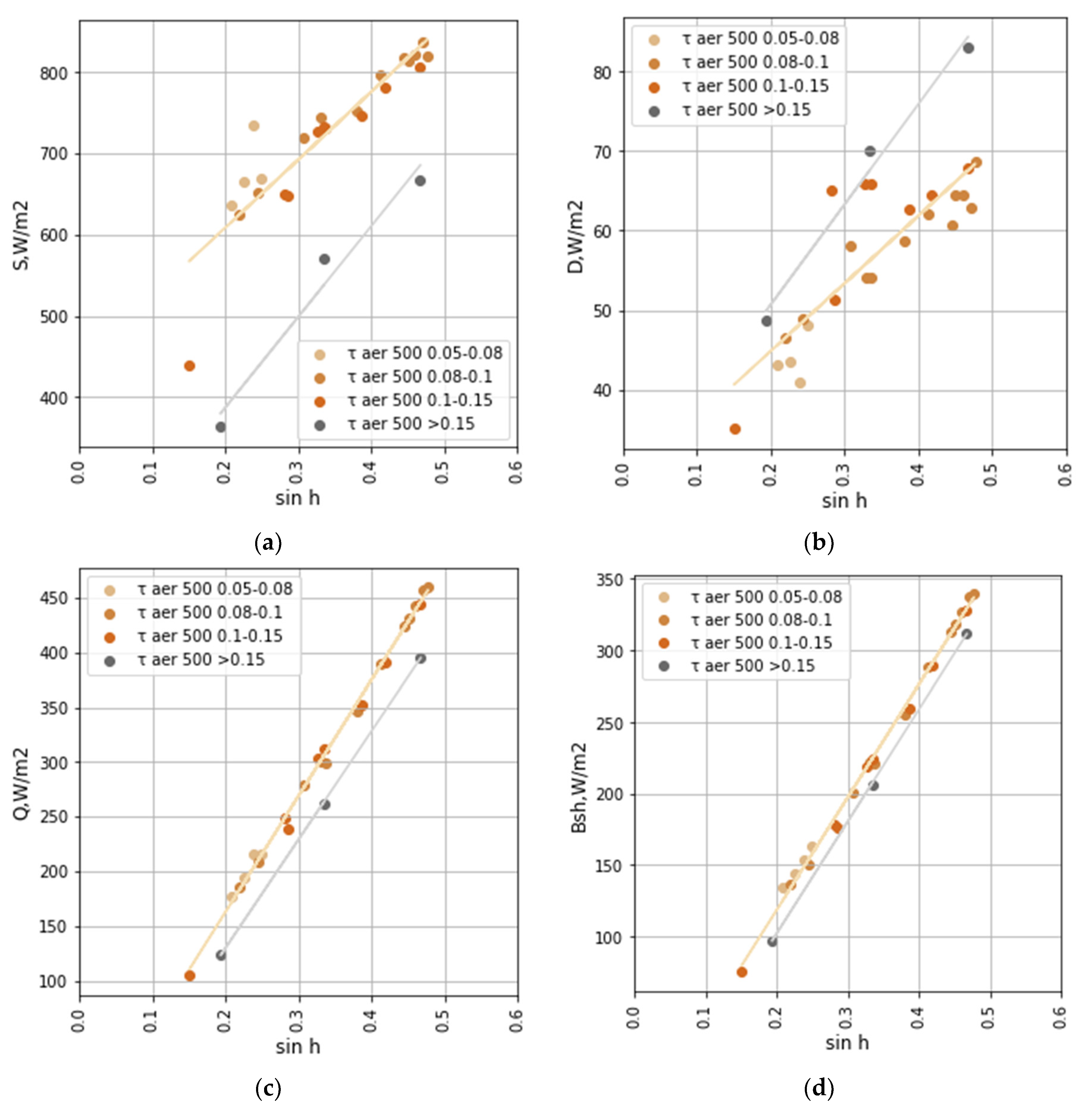 Preprints 91232 g003