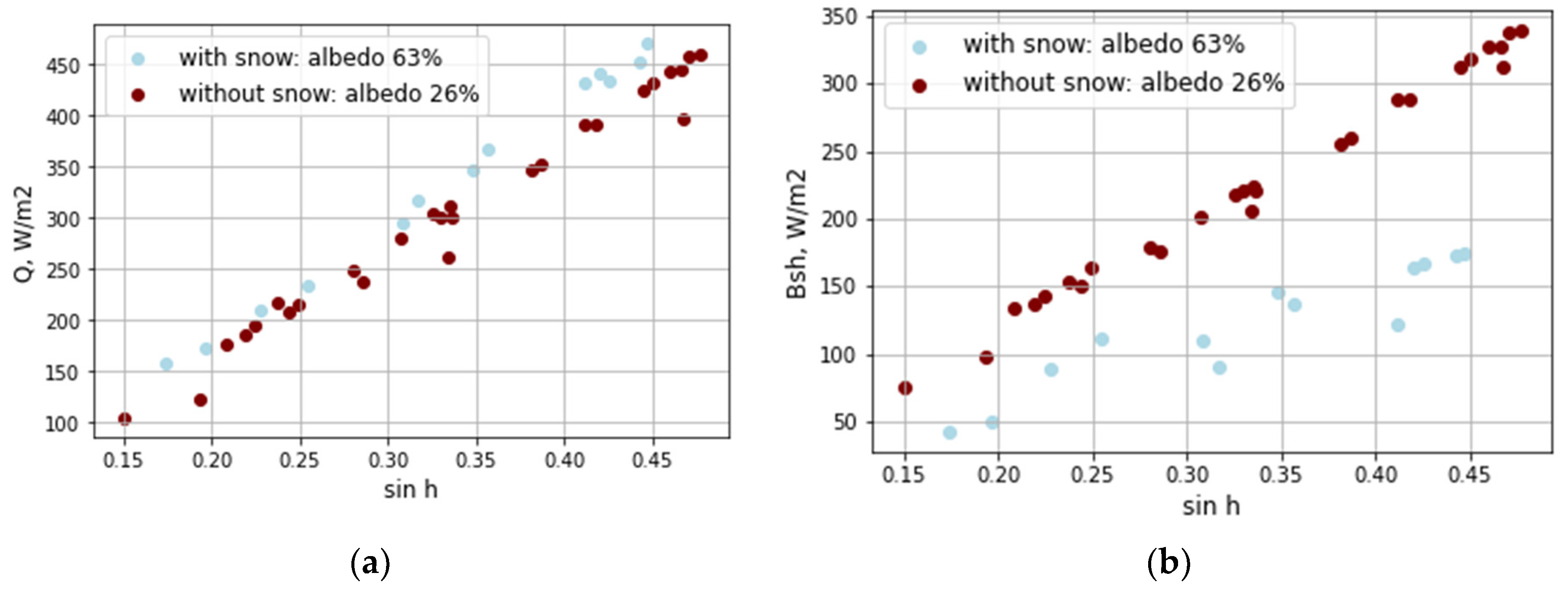 Preprints 91232 g005