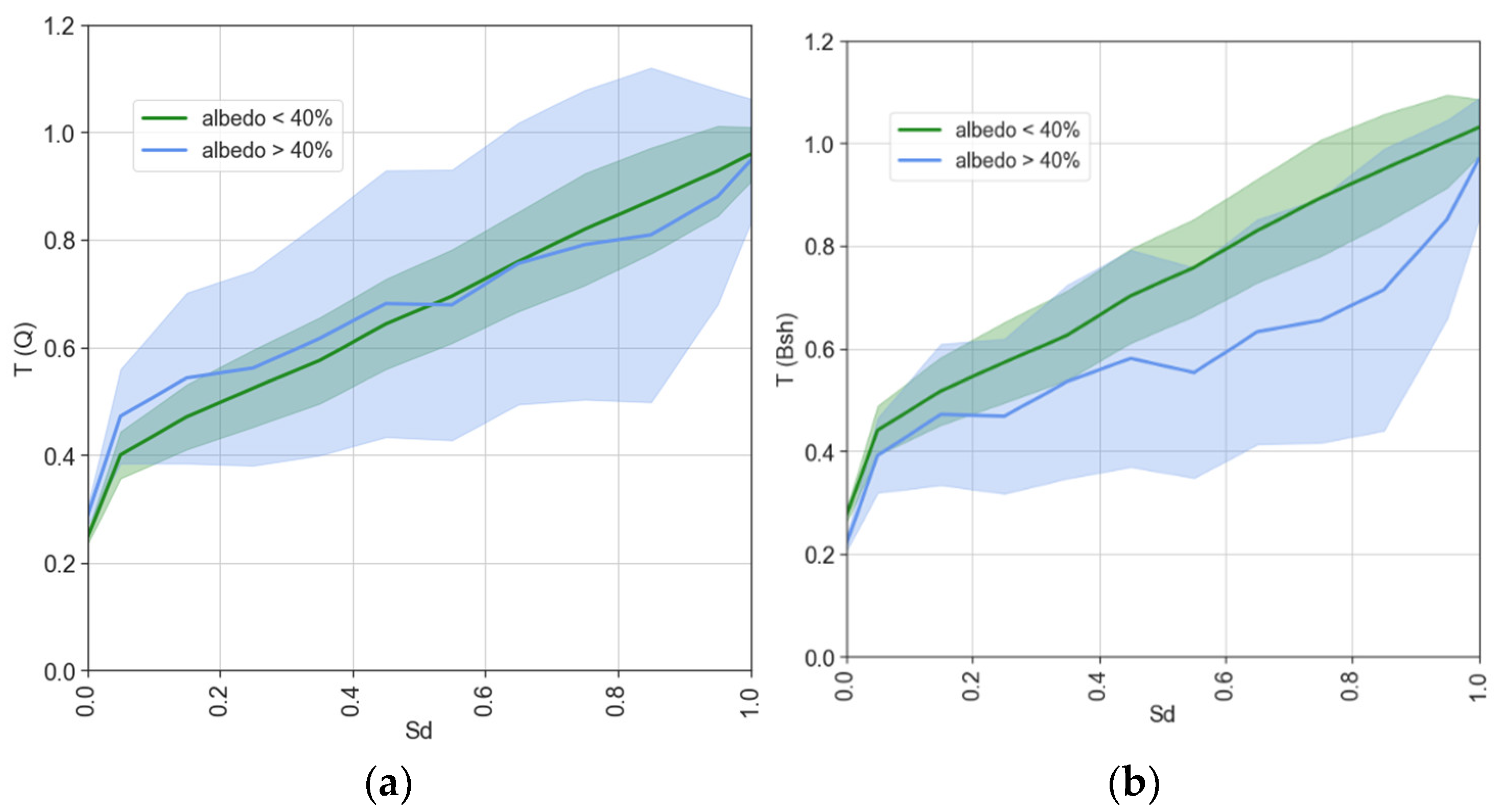 Preprints 91232 g006