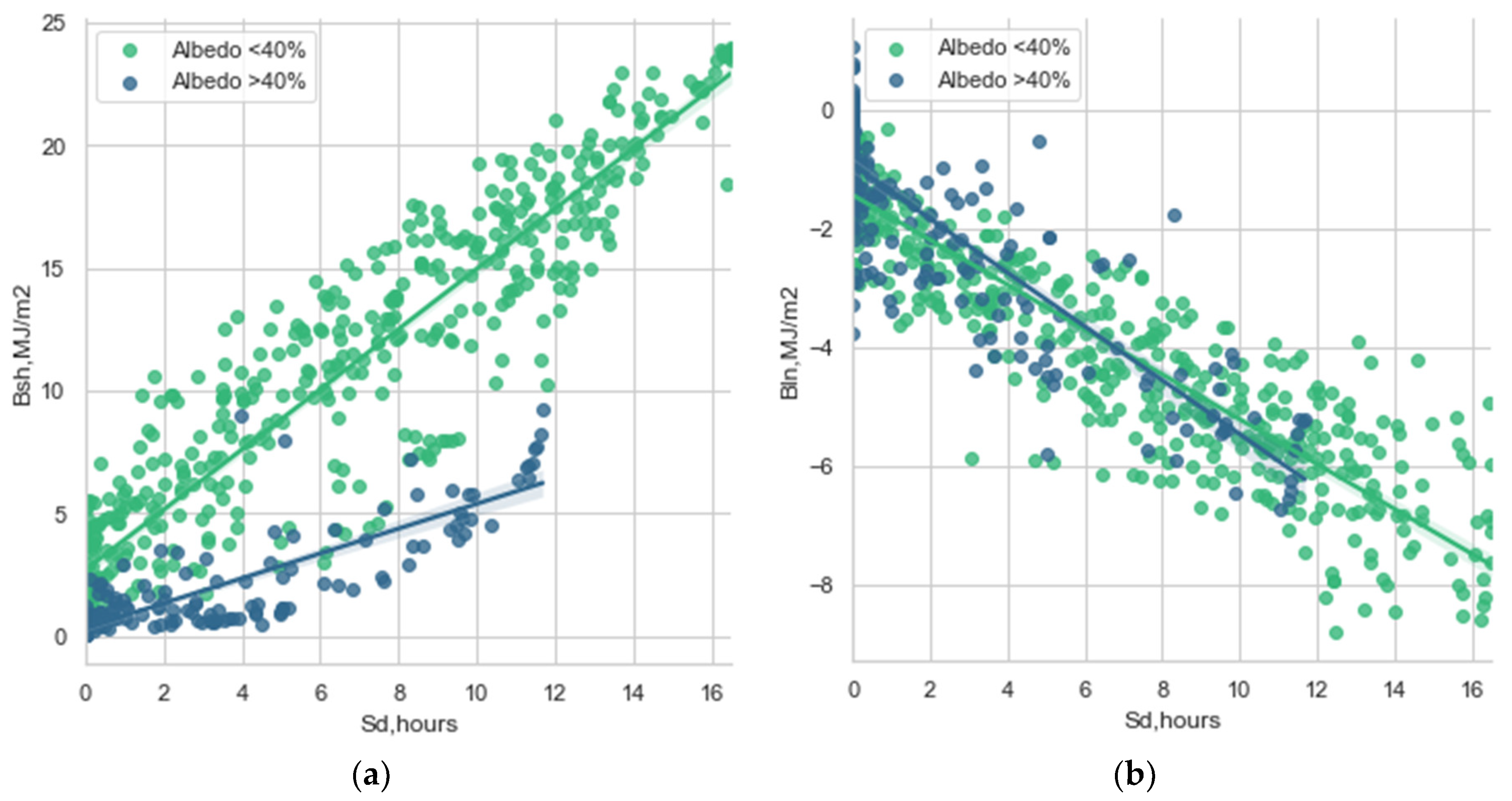 Preprints 91232 g008