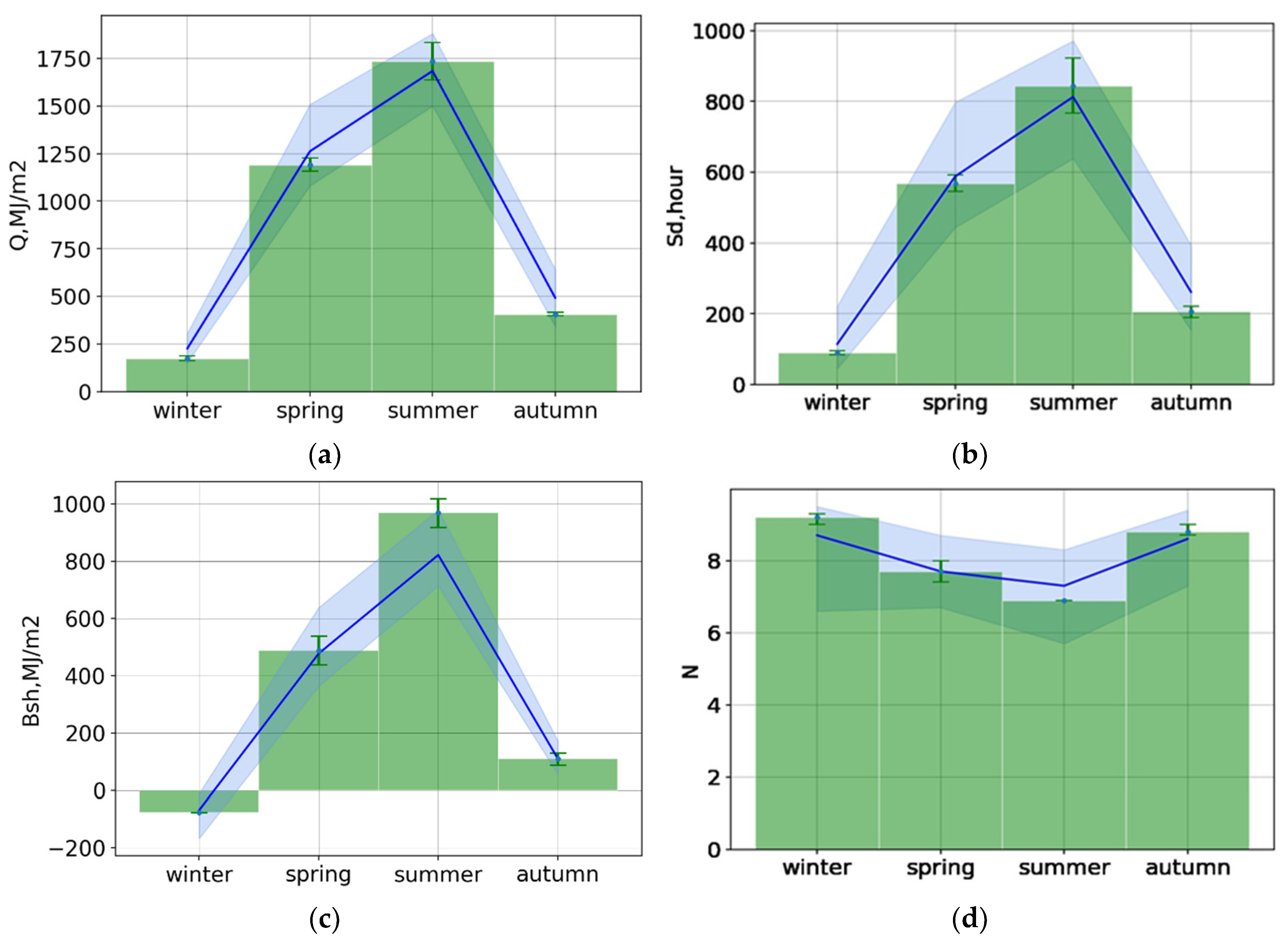 Preprints 91232 g009