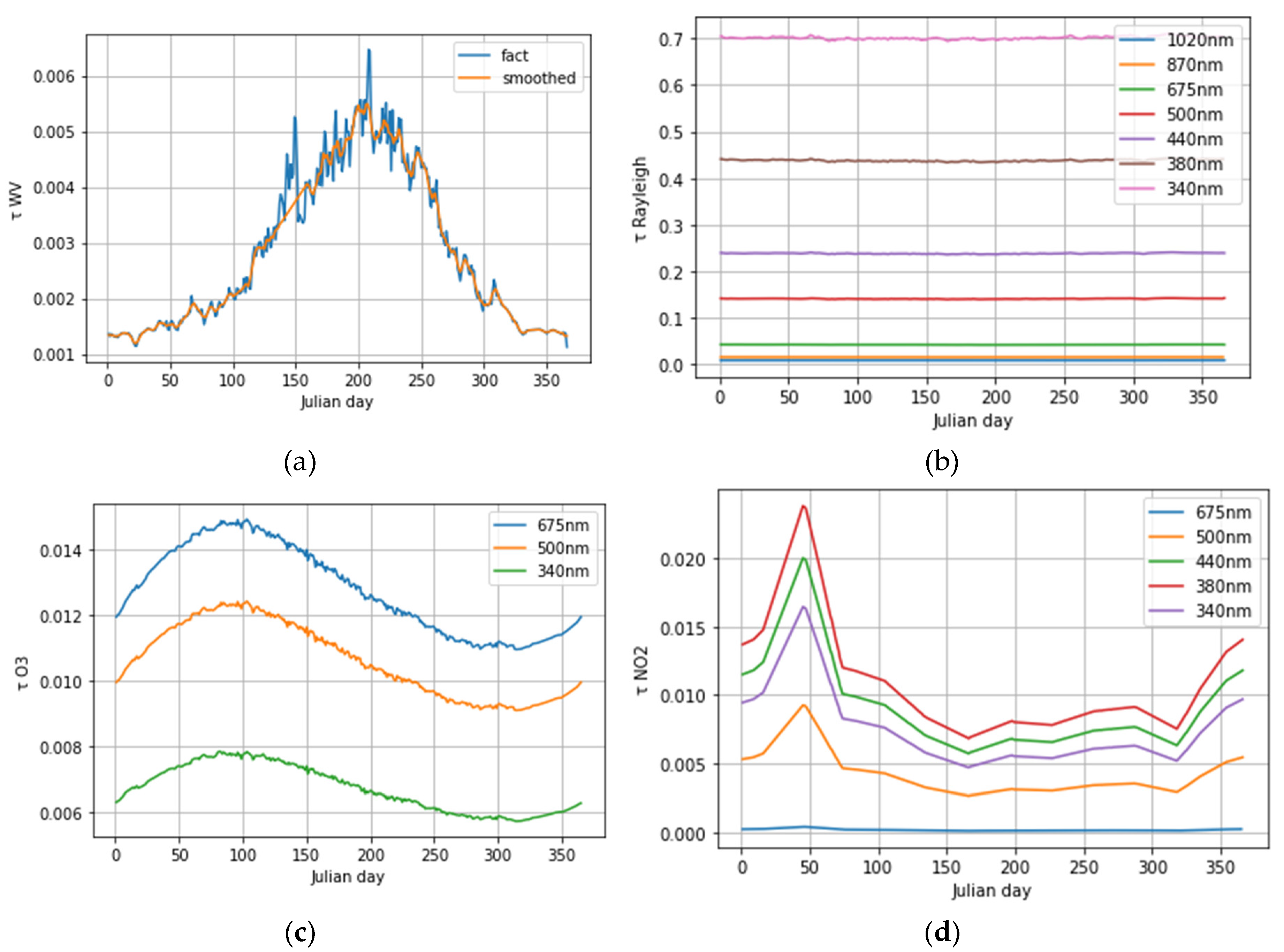 Preprints 91232 g0a1