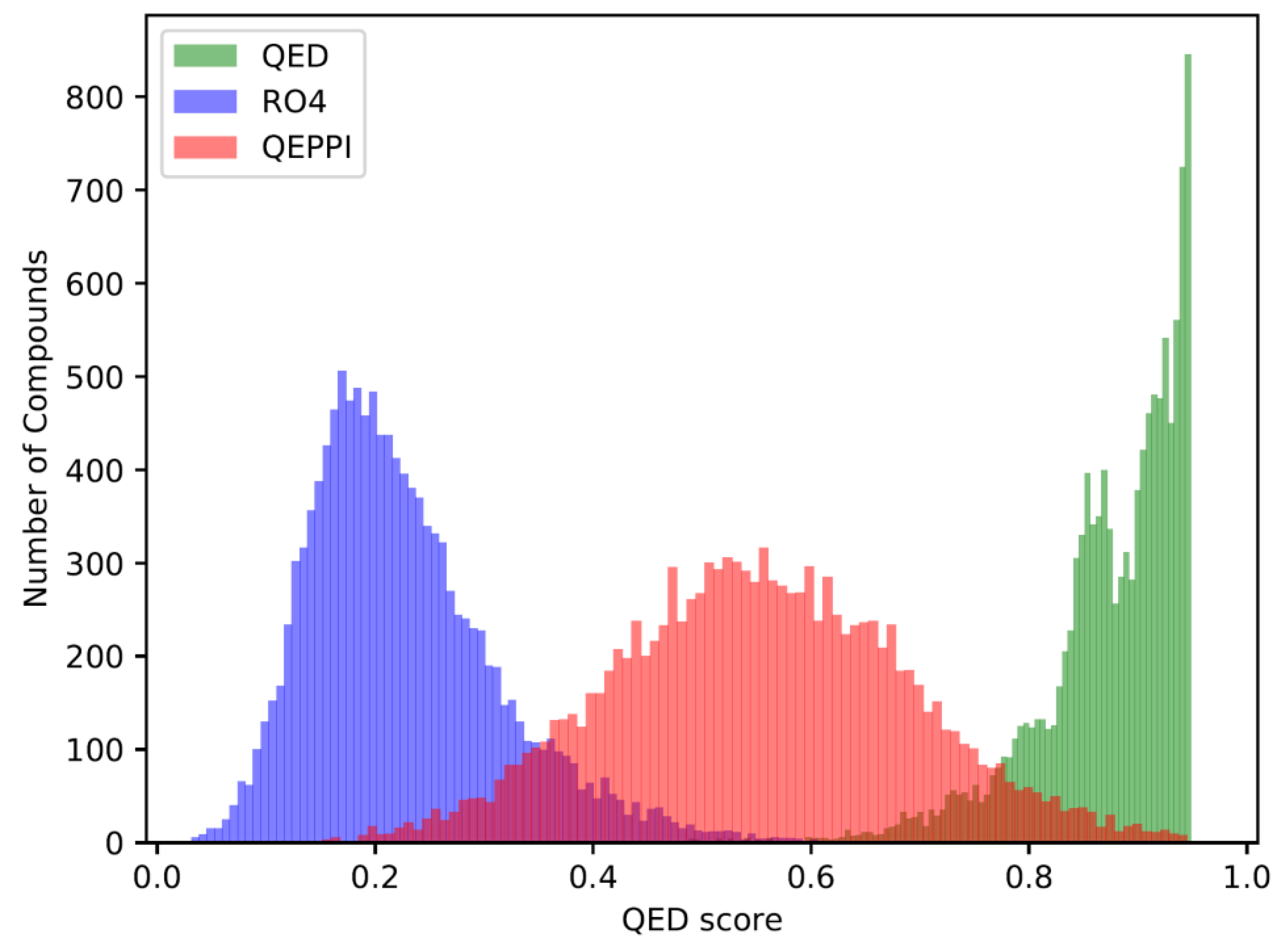 Preprints 73166 g001