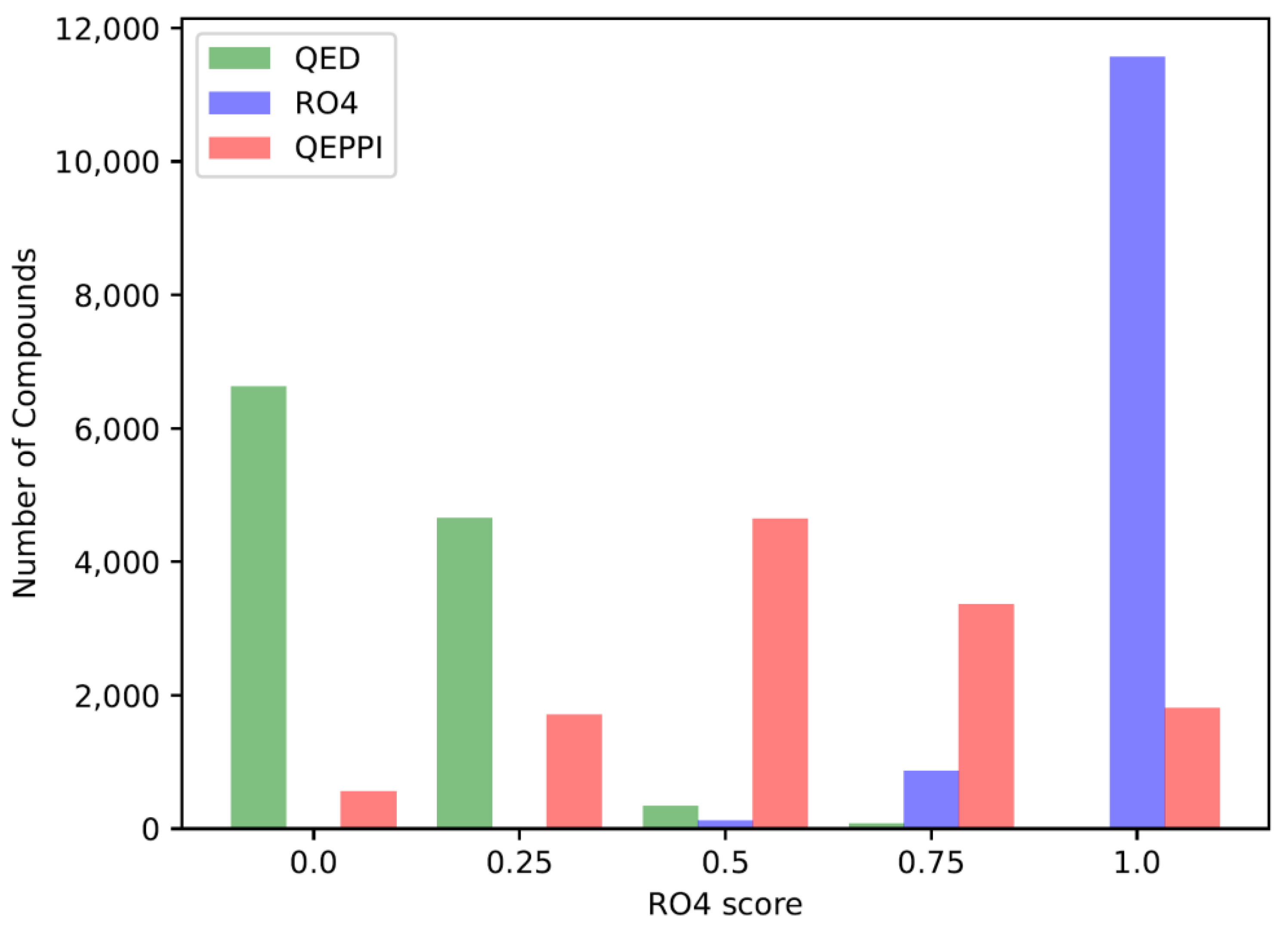 Preprints 73166 g002