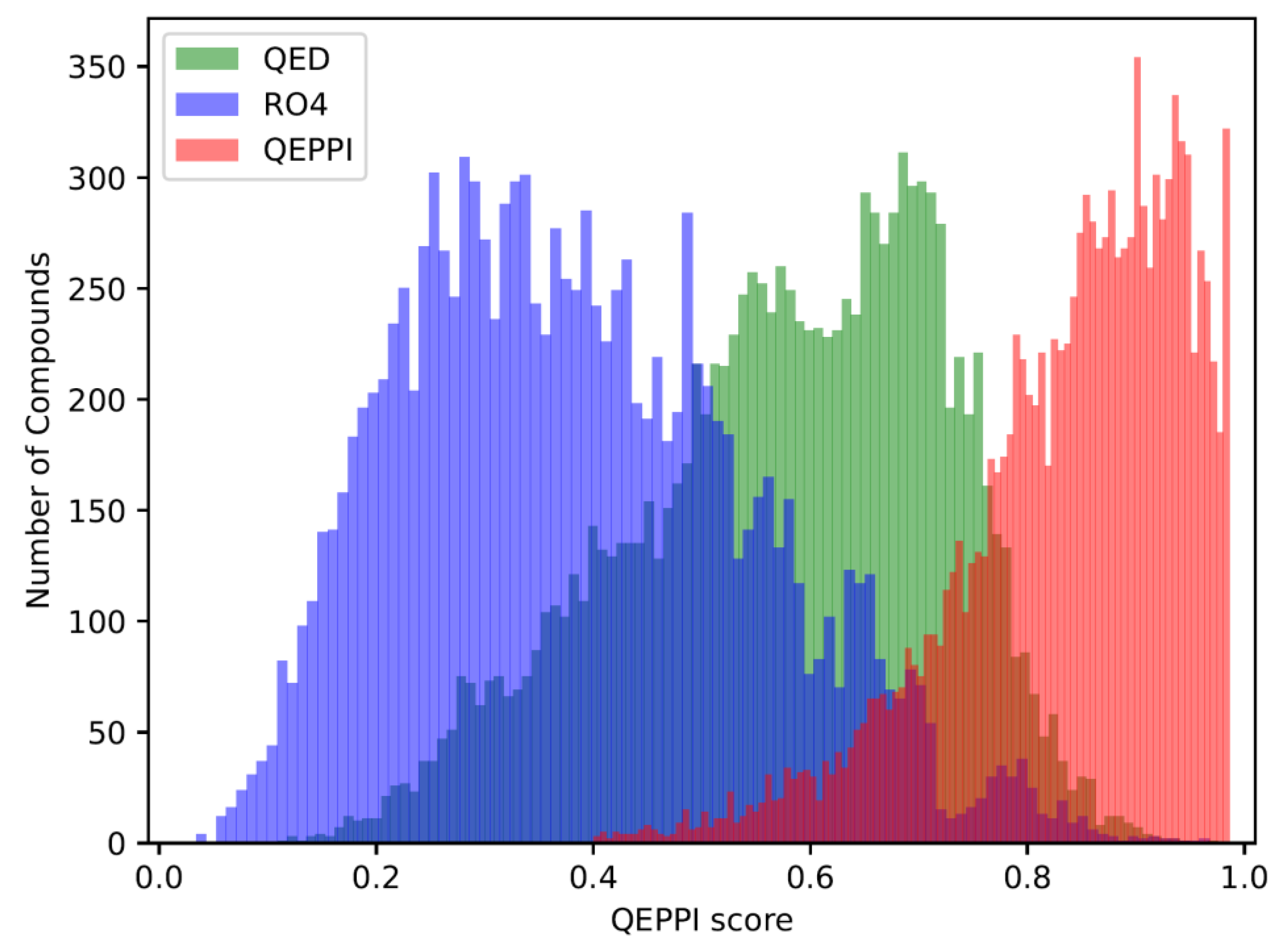 Preprints 73166 g003