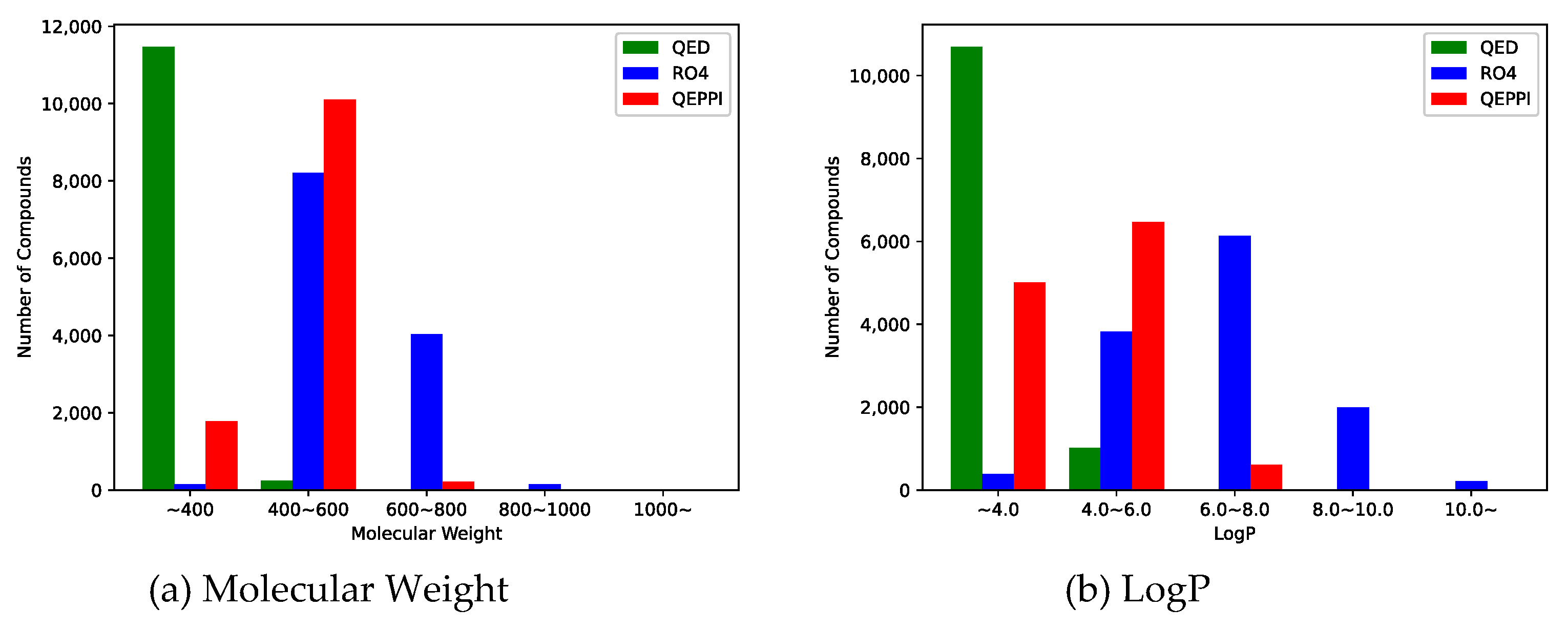 Preprints 73166 g004