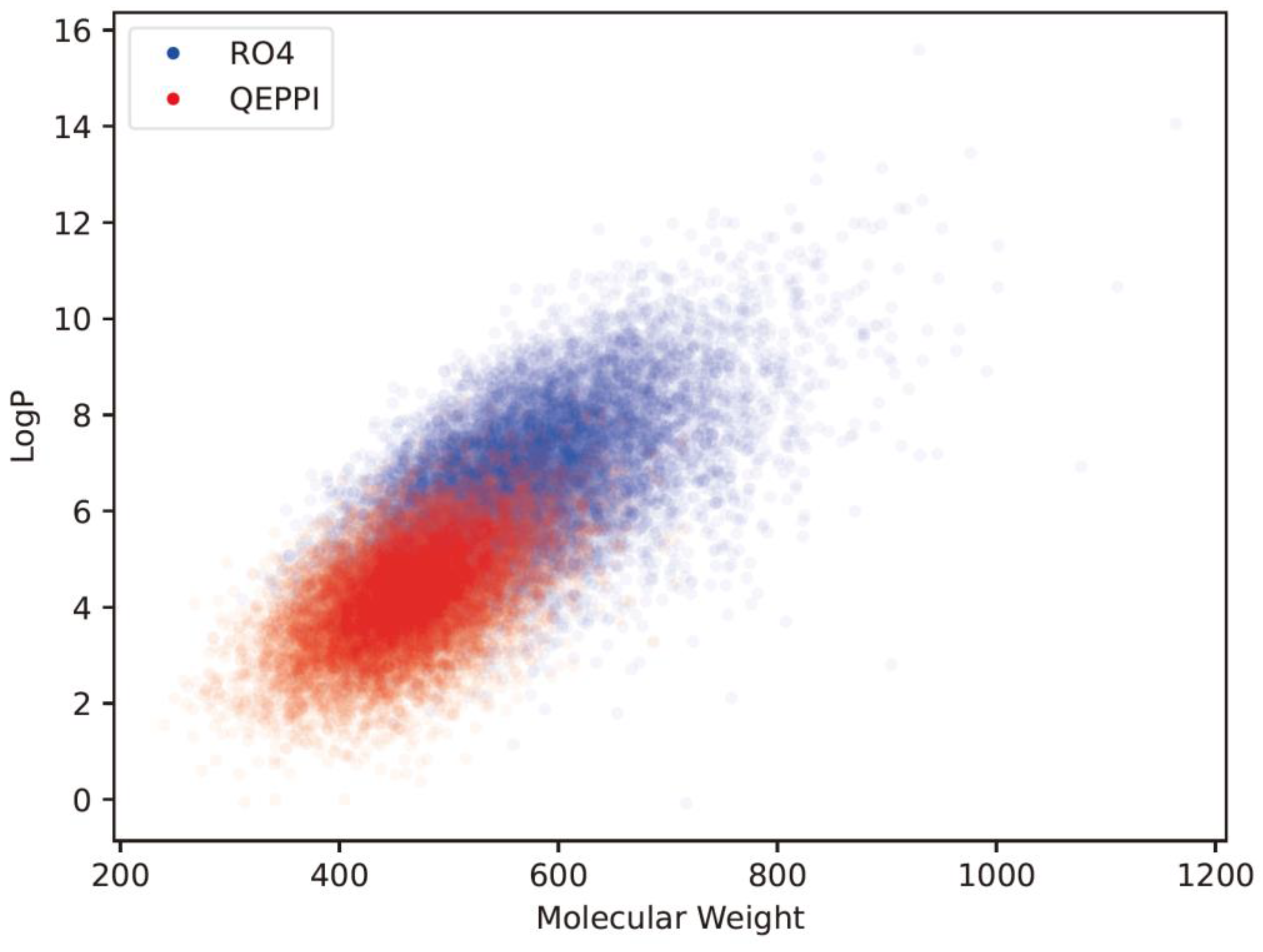 Preprints 73166 g005