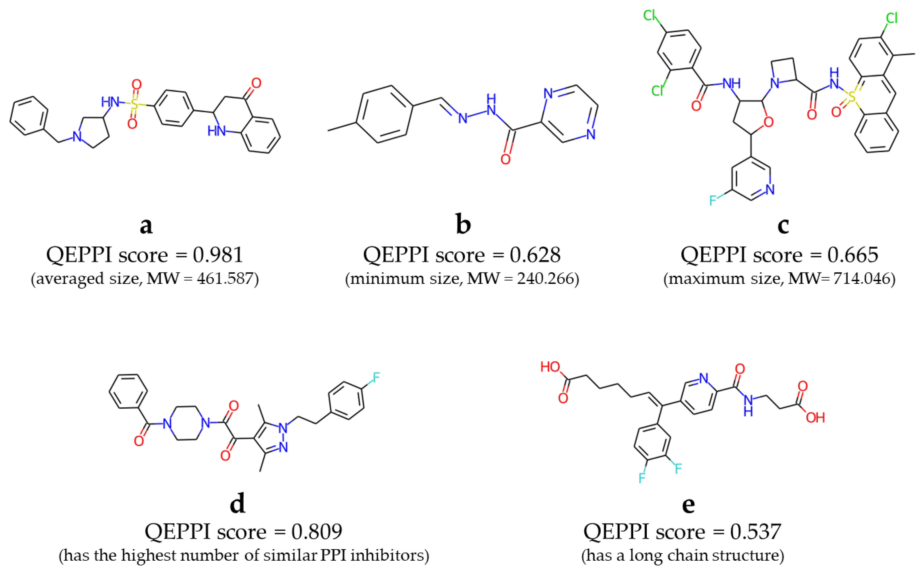 Preprints 73166 g006