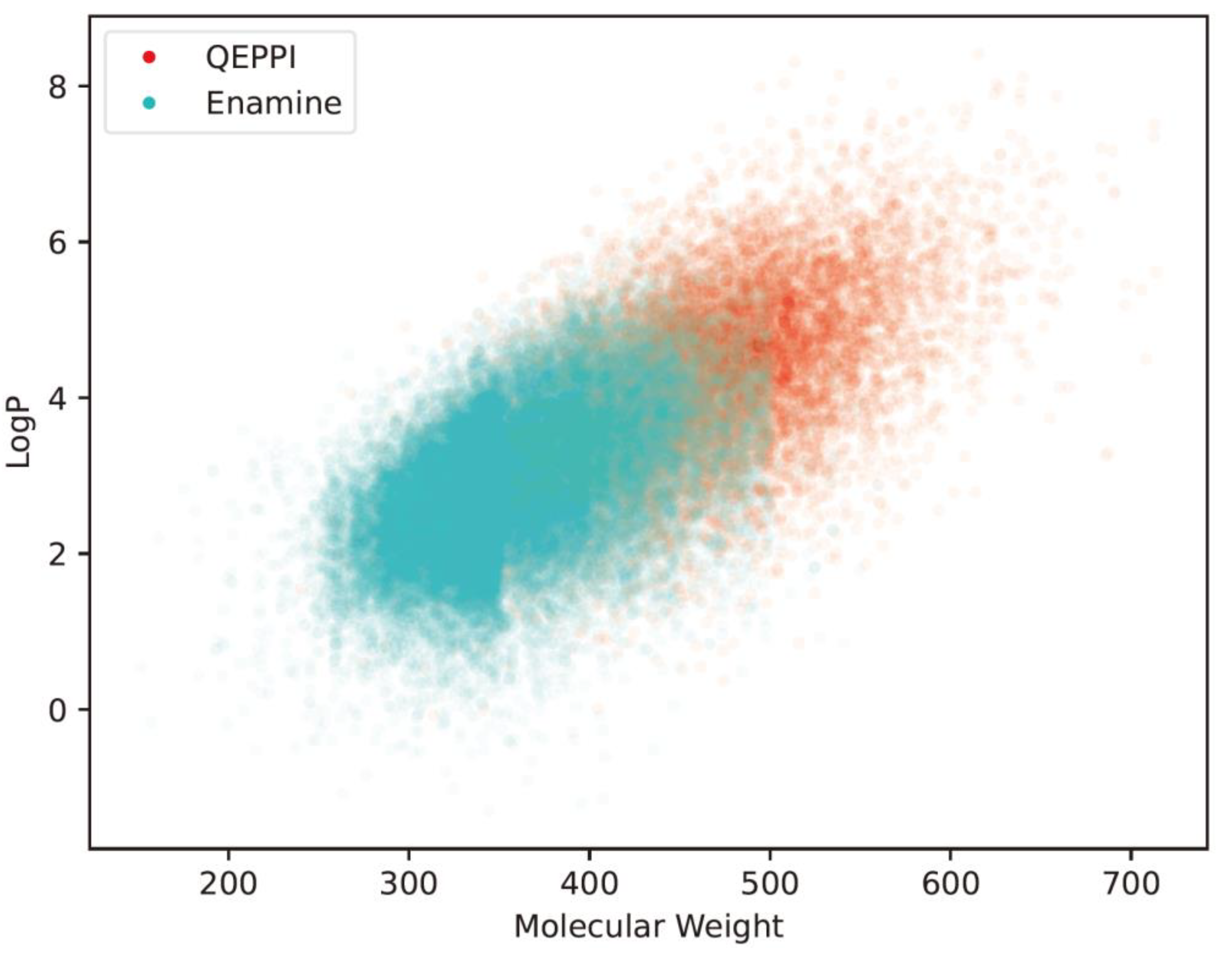 Preprints 73166 g008