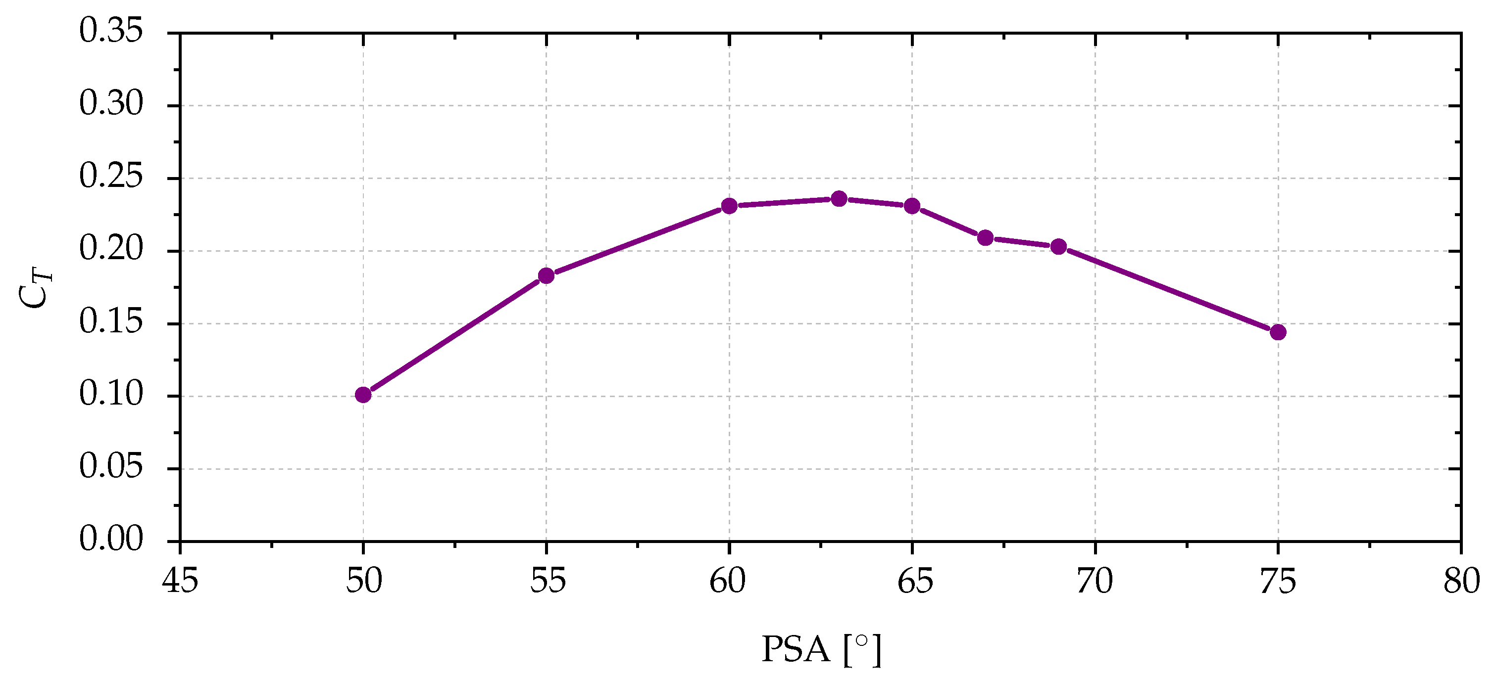 Preprints 99456 g002