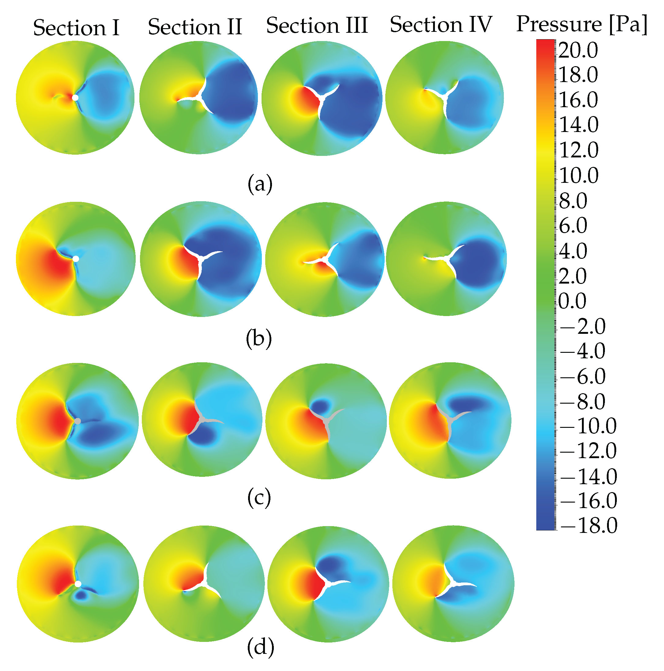 Preprints 99456 g006