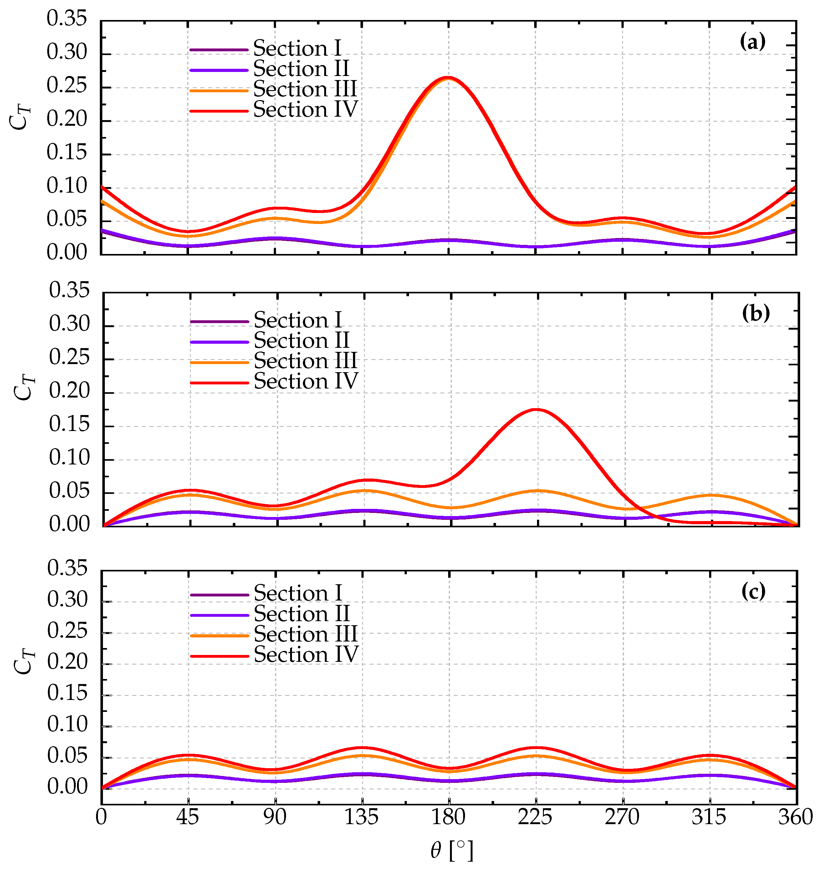 Preprints 99456 g008