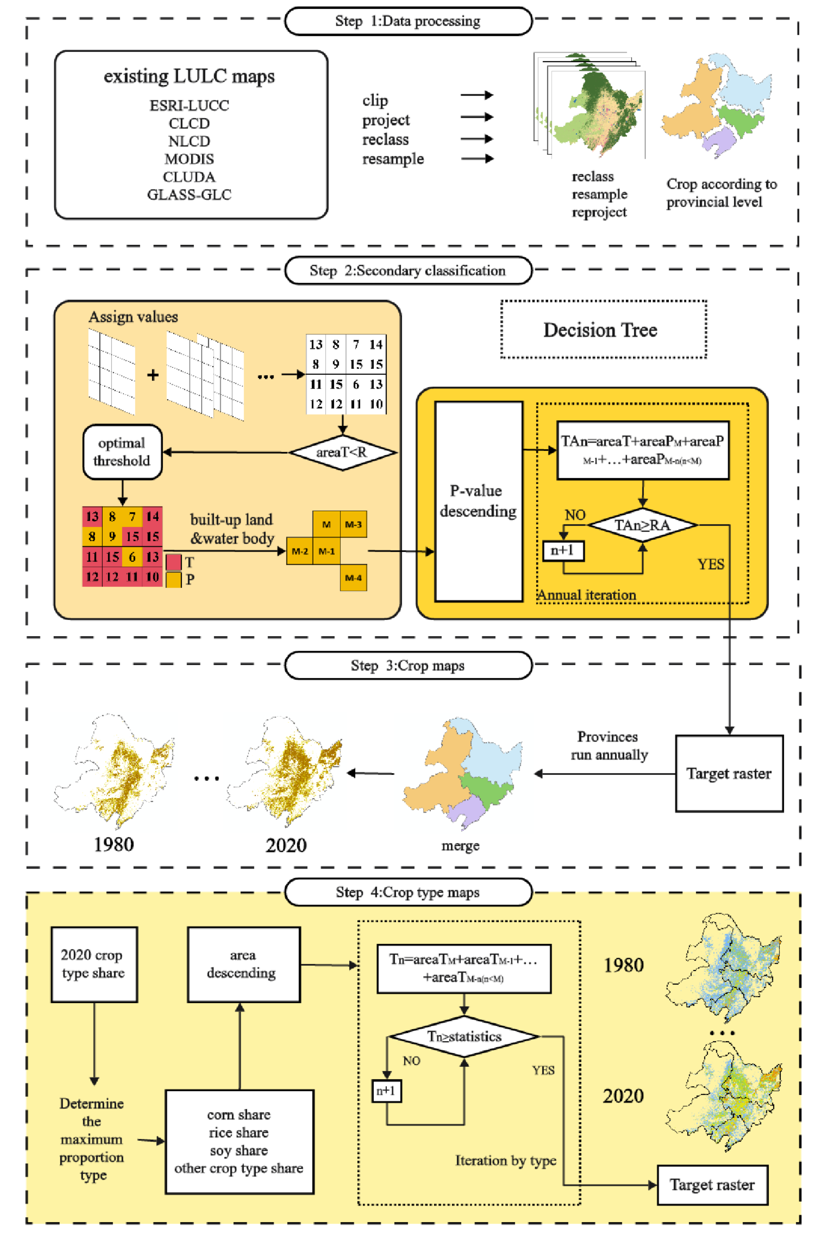 Preprints 120228 g002