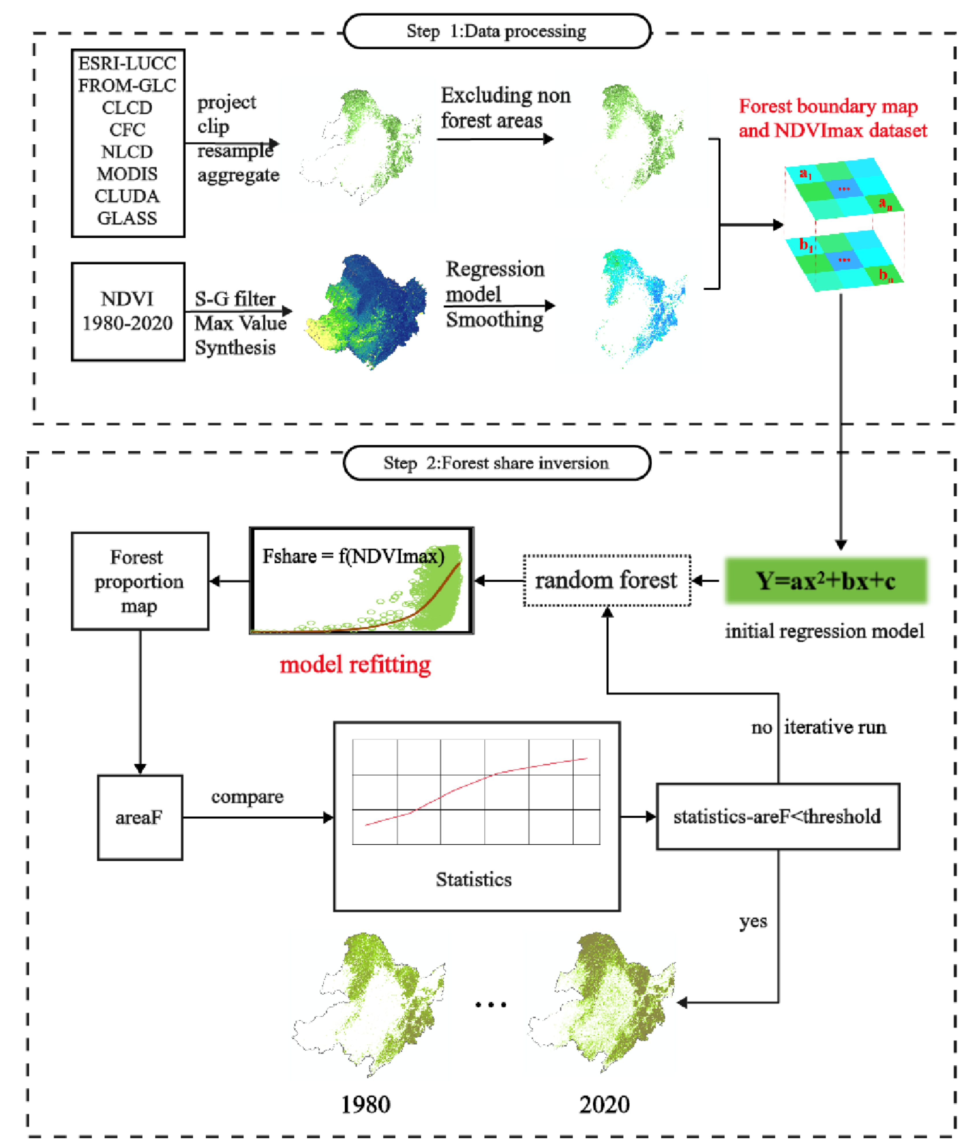 Preprints 120228 g003