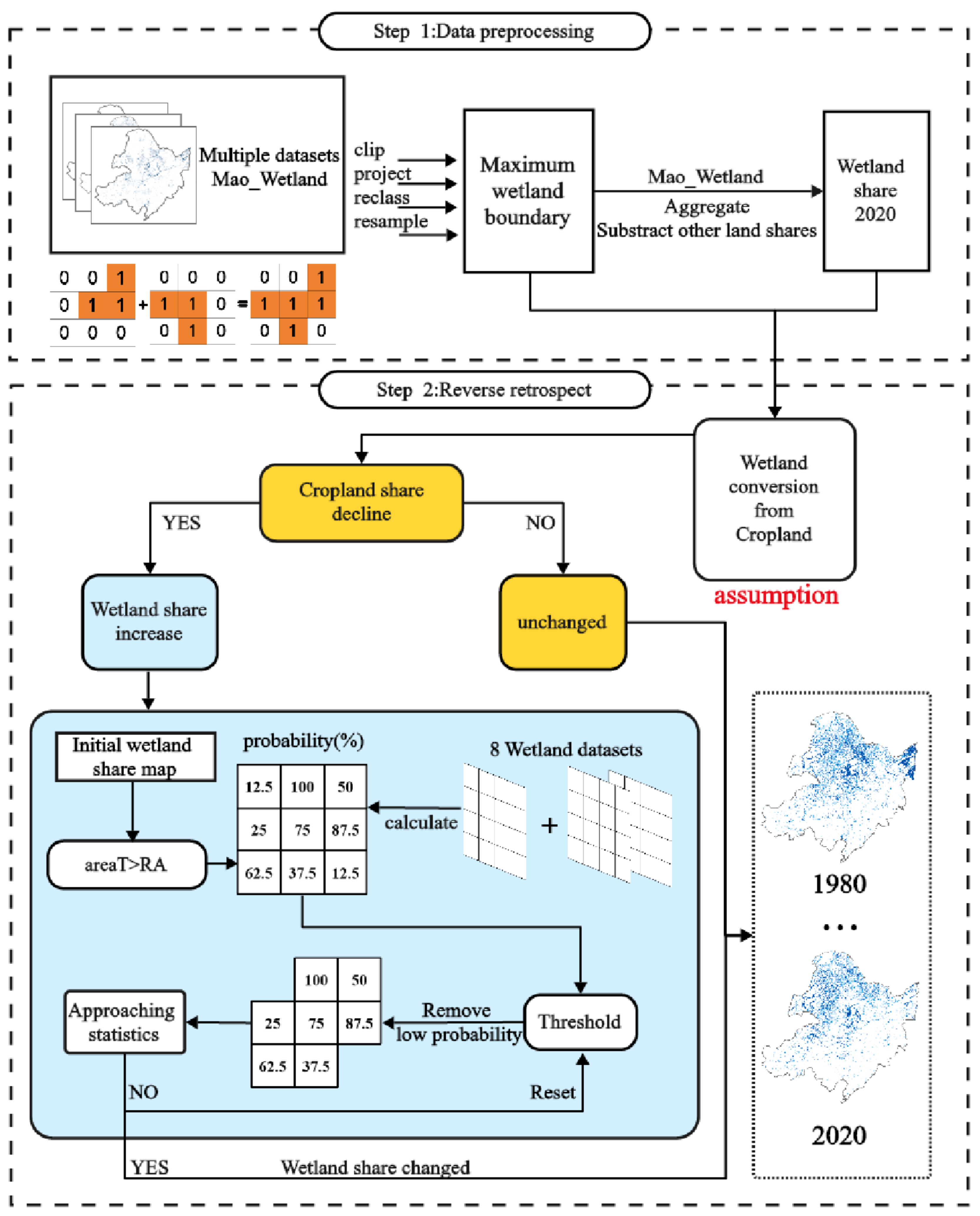 Preprints 120228 g004