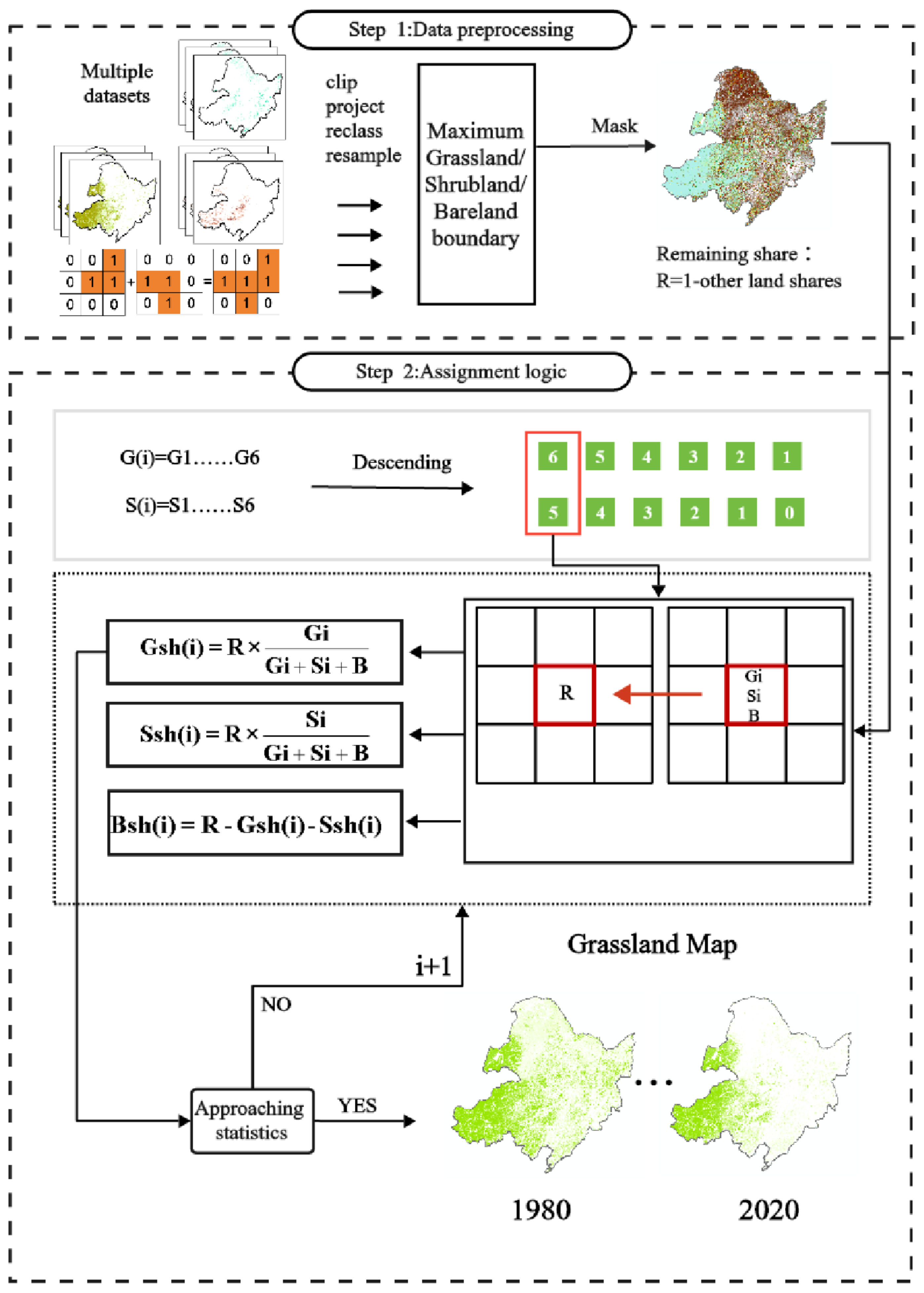 Preprints 120228 g005