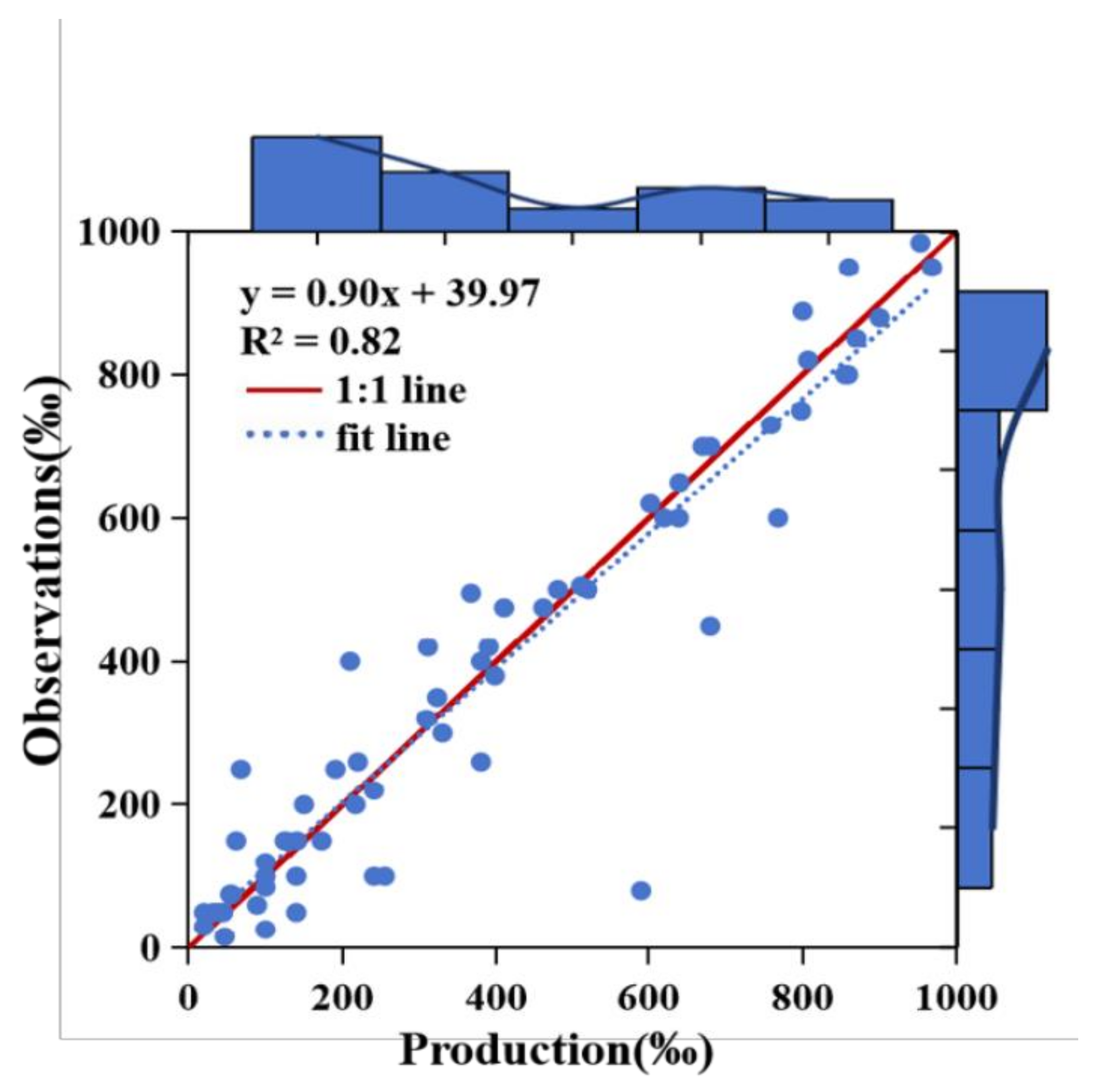 Preprints 120228 g006