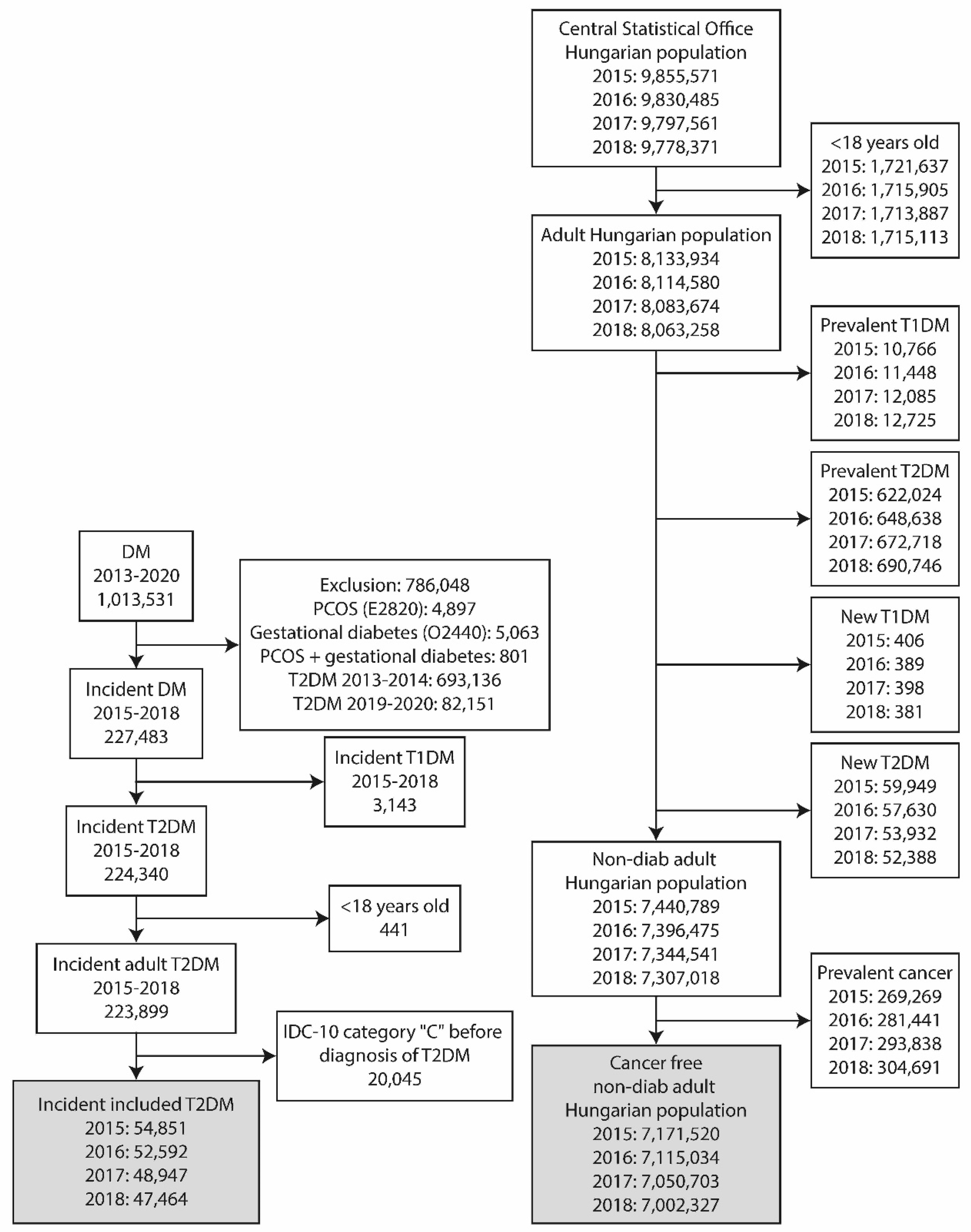 Preprints 99067 g001