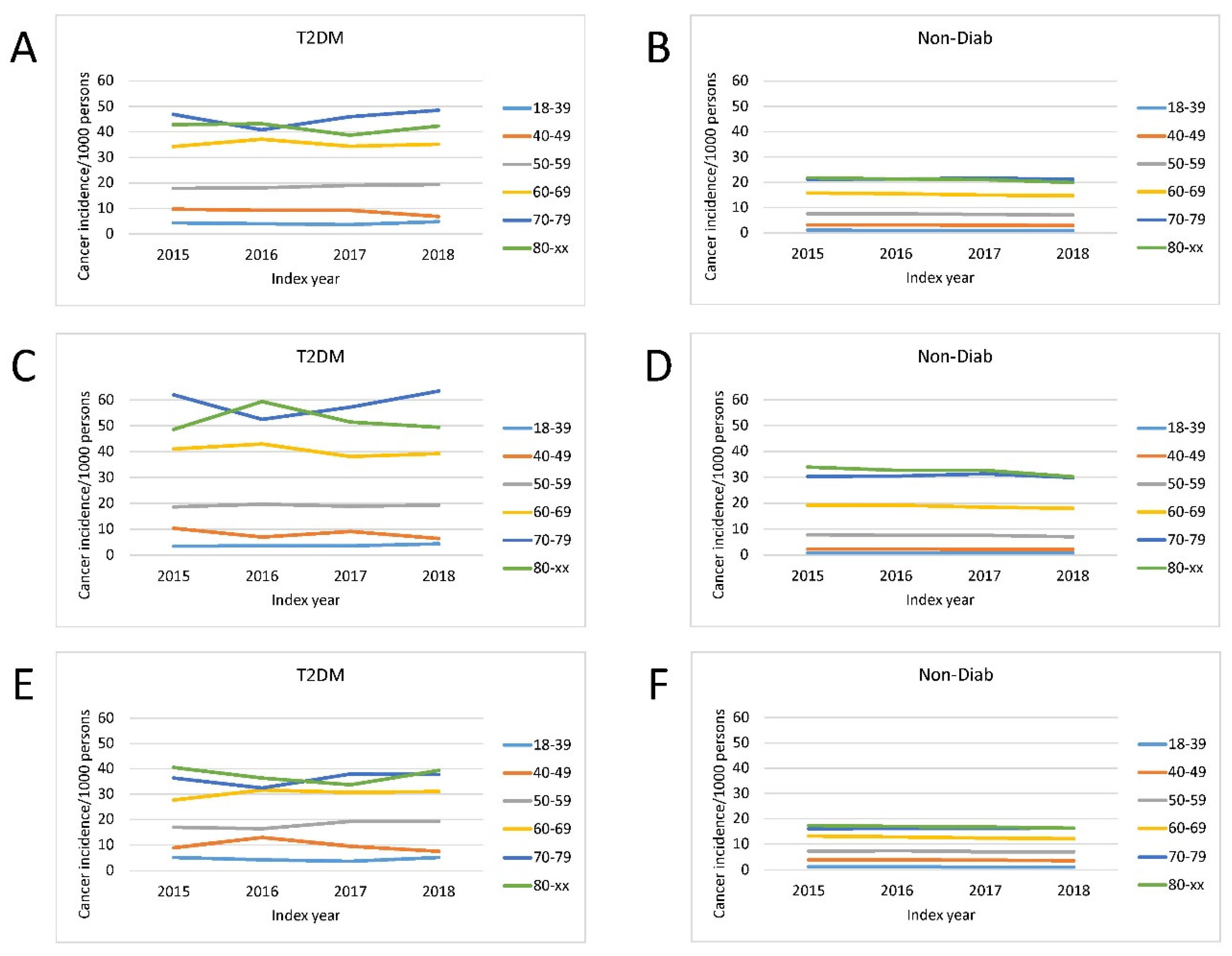 Preprints 99067 g002