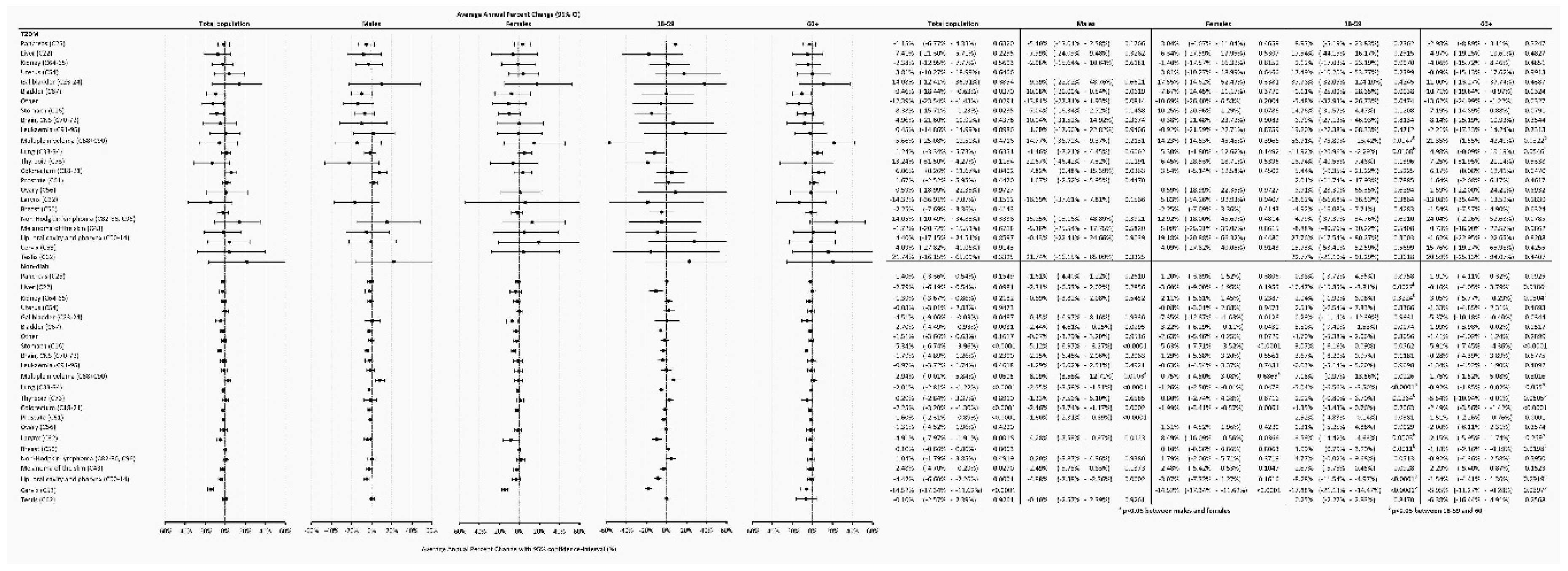 Preprints 99067 g007