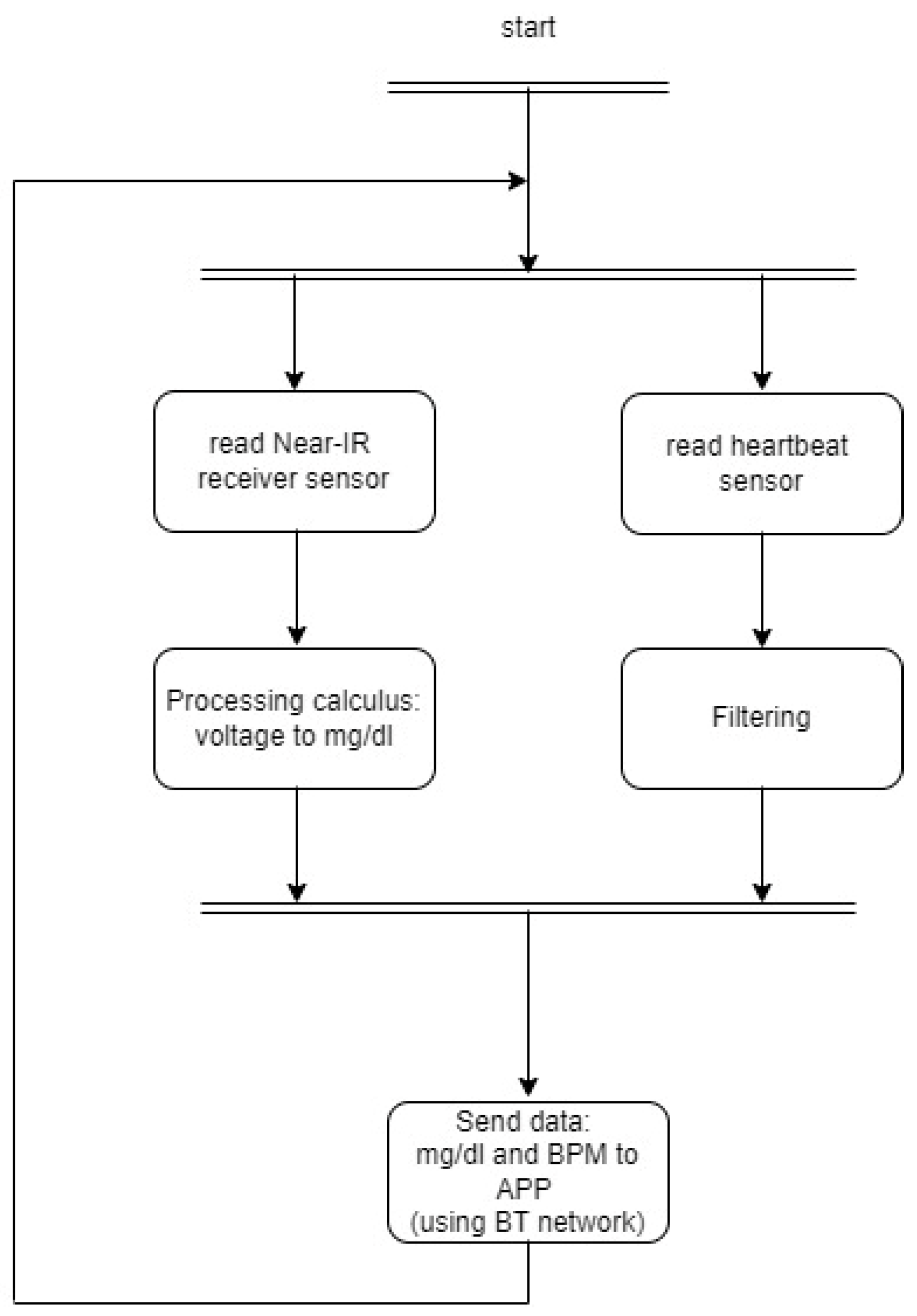 Preprints 106093 g008