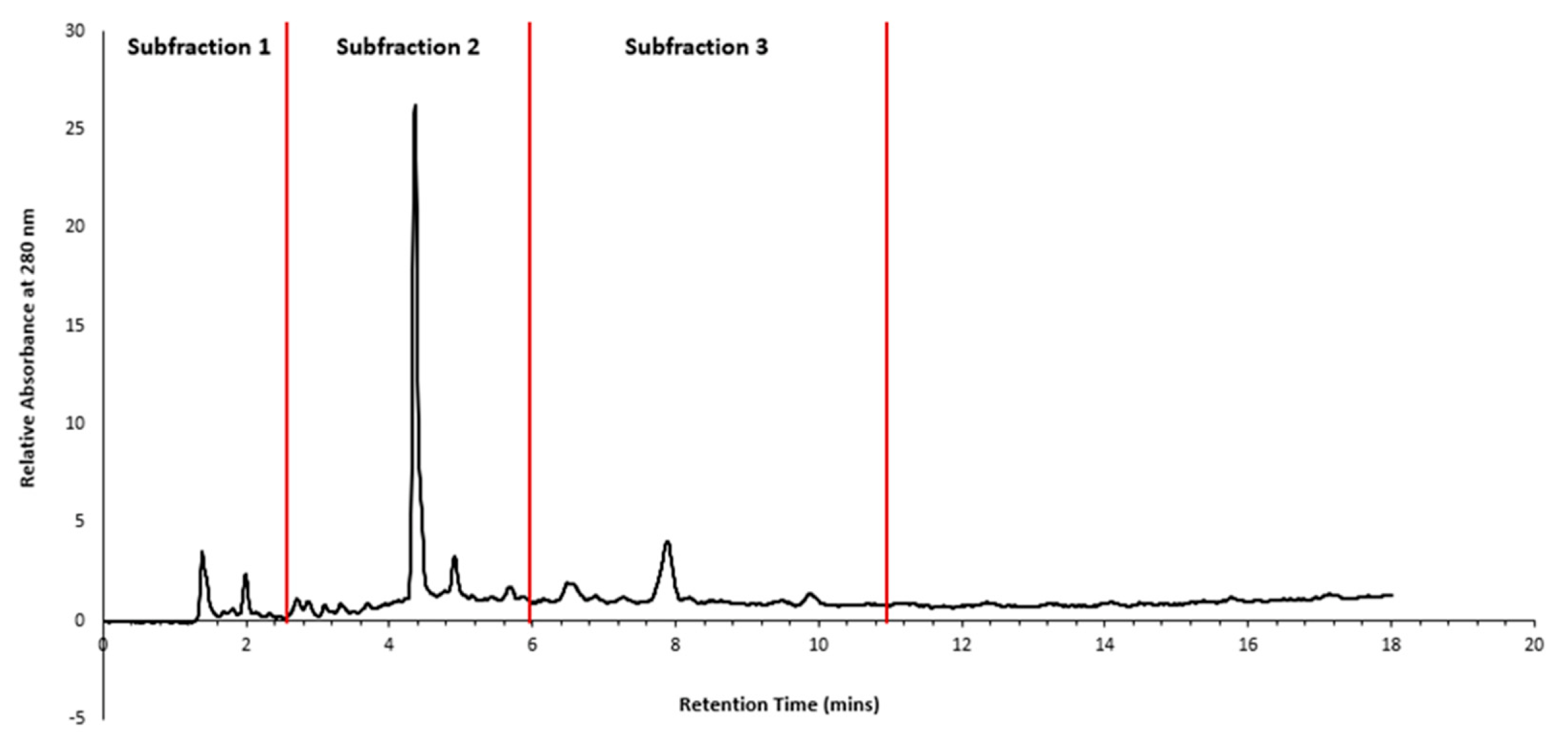 Preprints 96487 g003