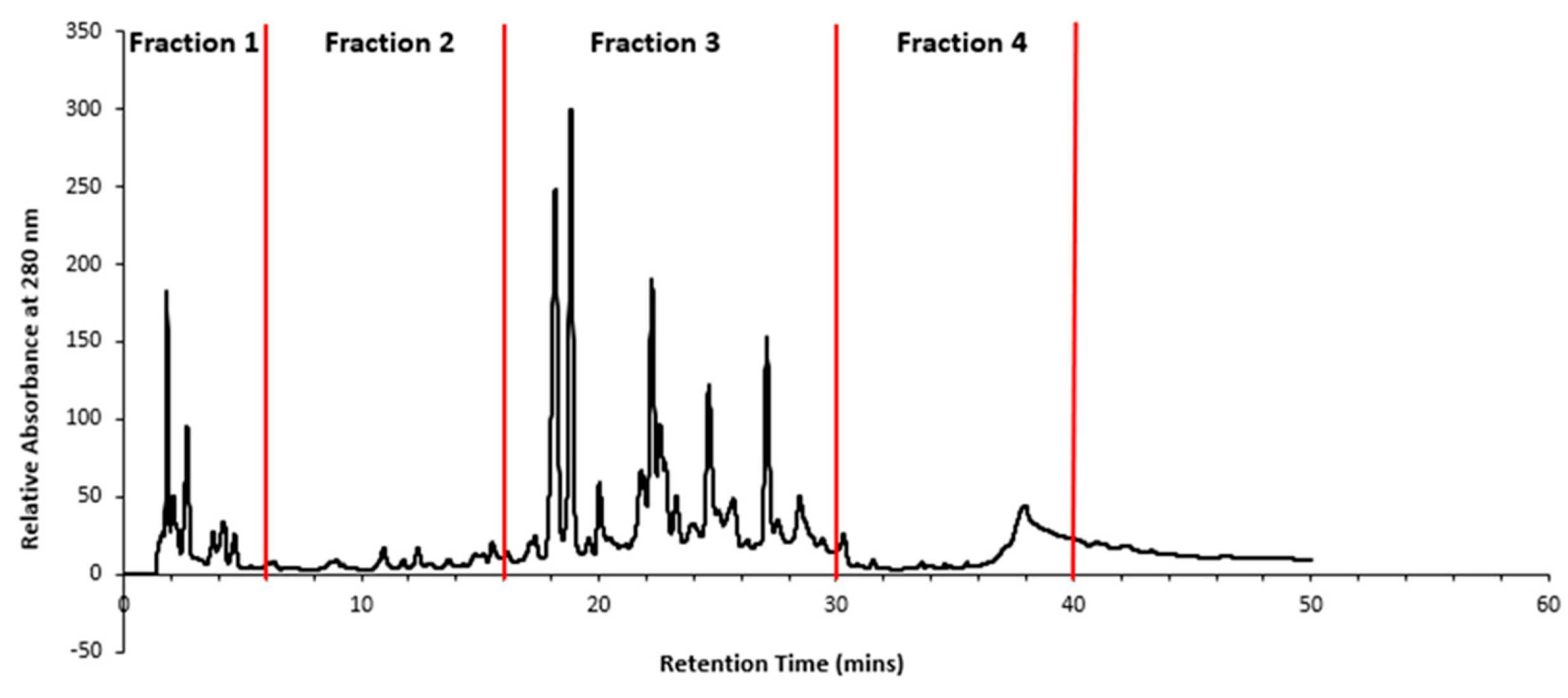 Preprints 96487 g004