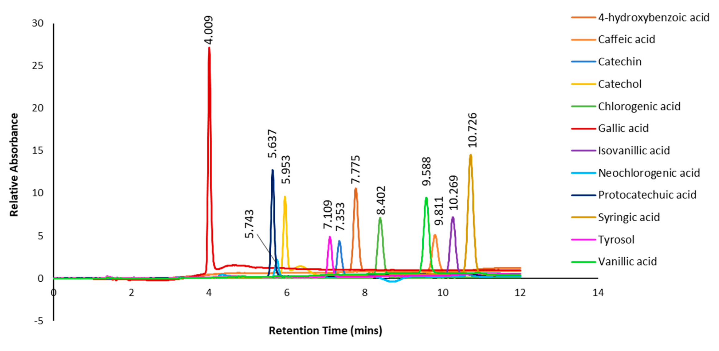 Preprints 96487 g007