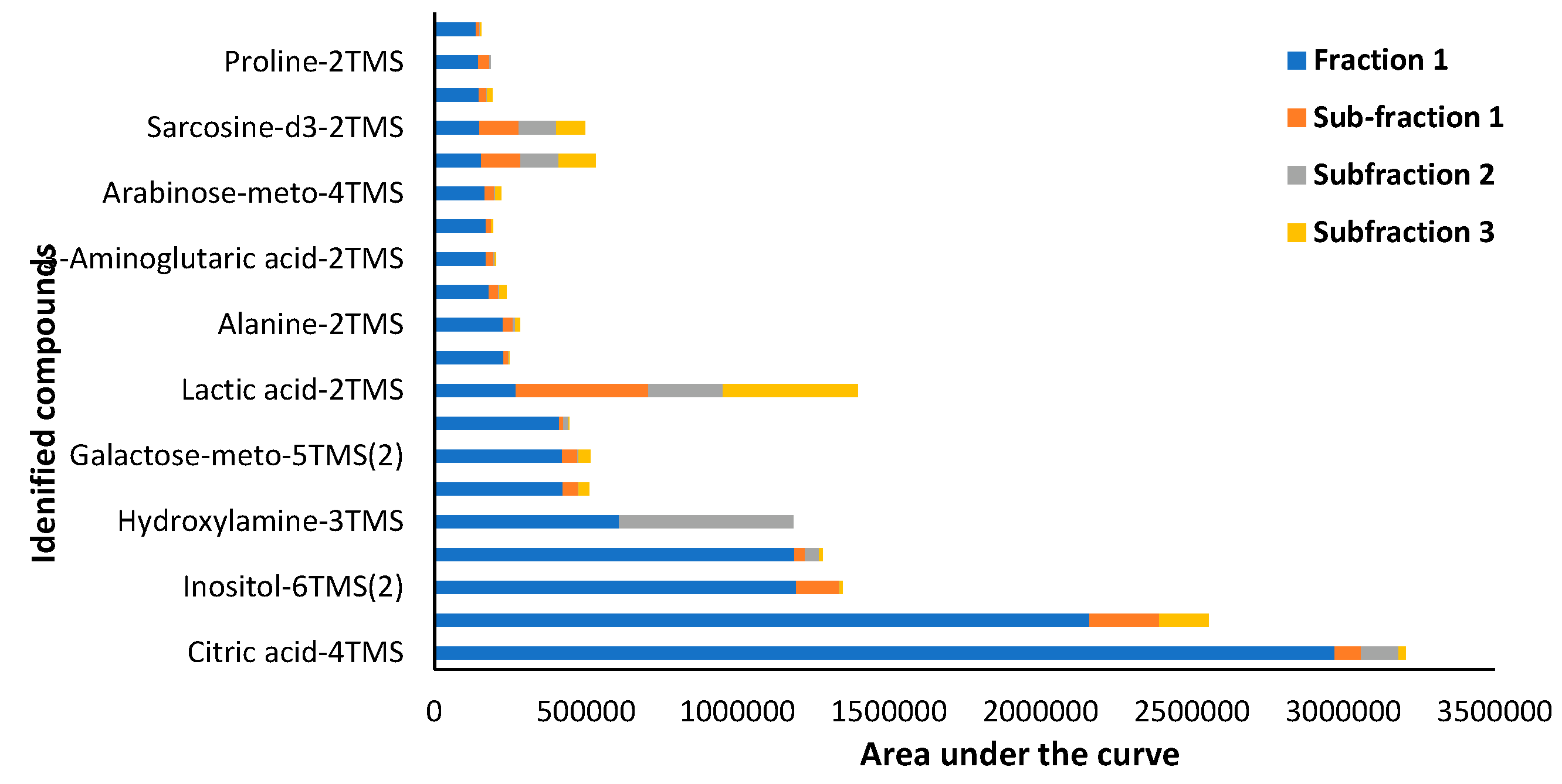 Preprints 96487 g014