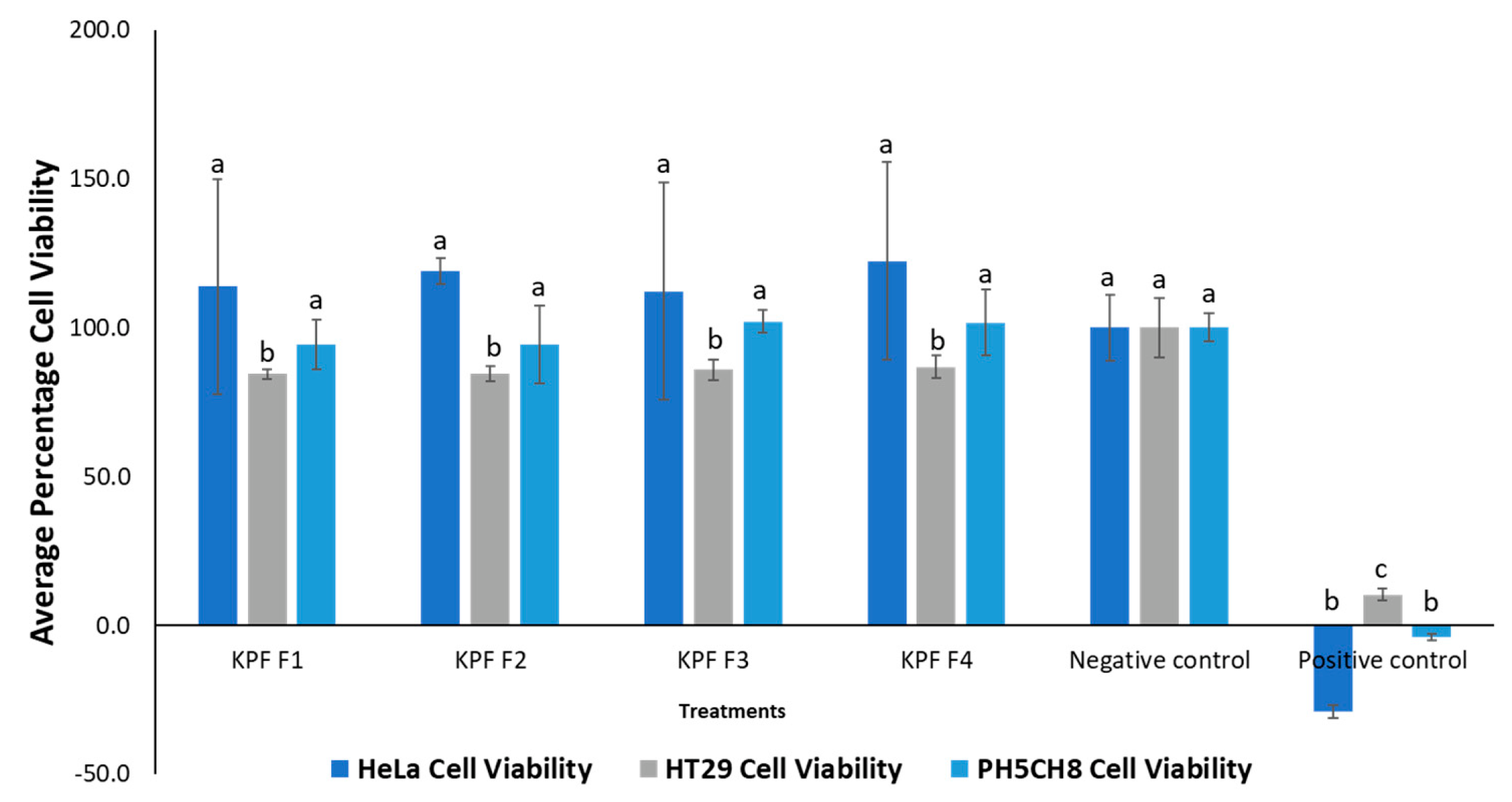 Preprints 96487 g016