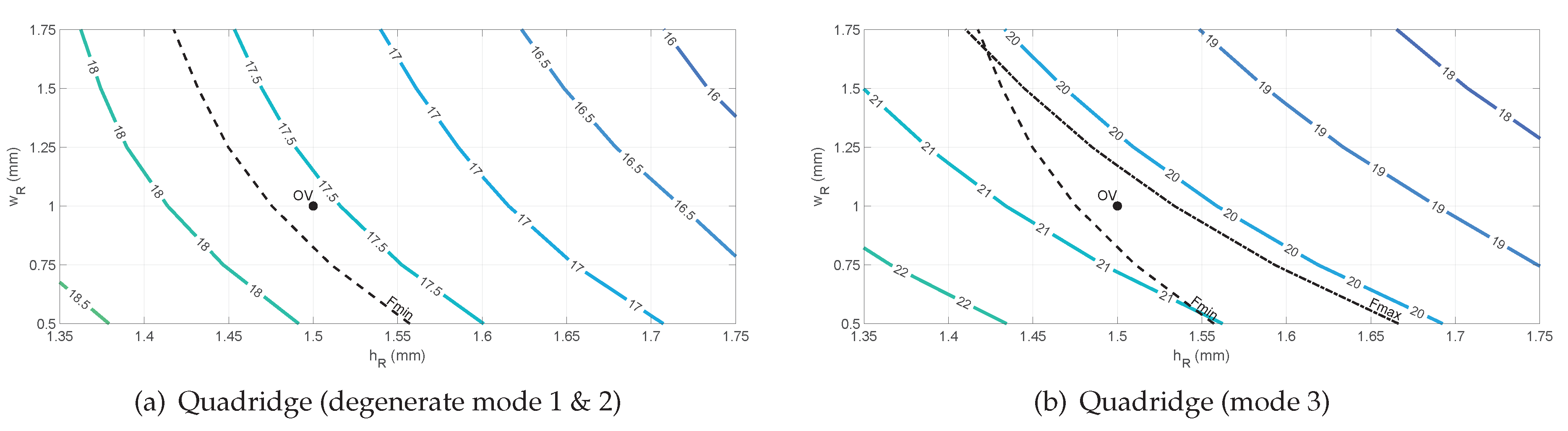 Preprints 111028 g004