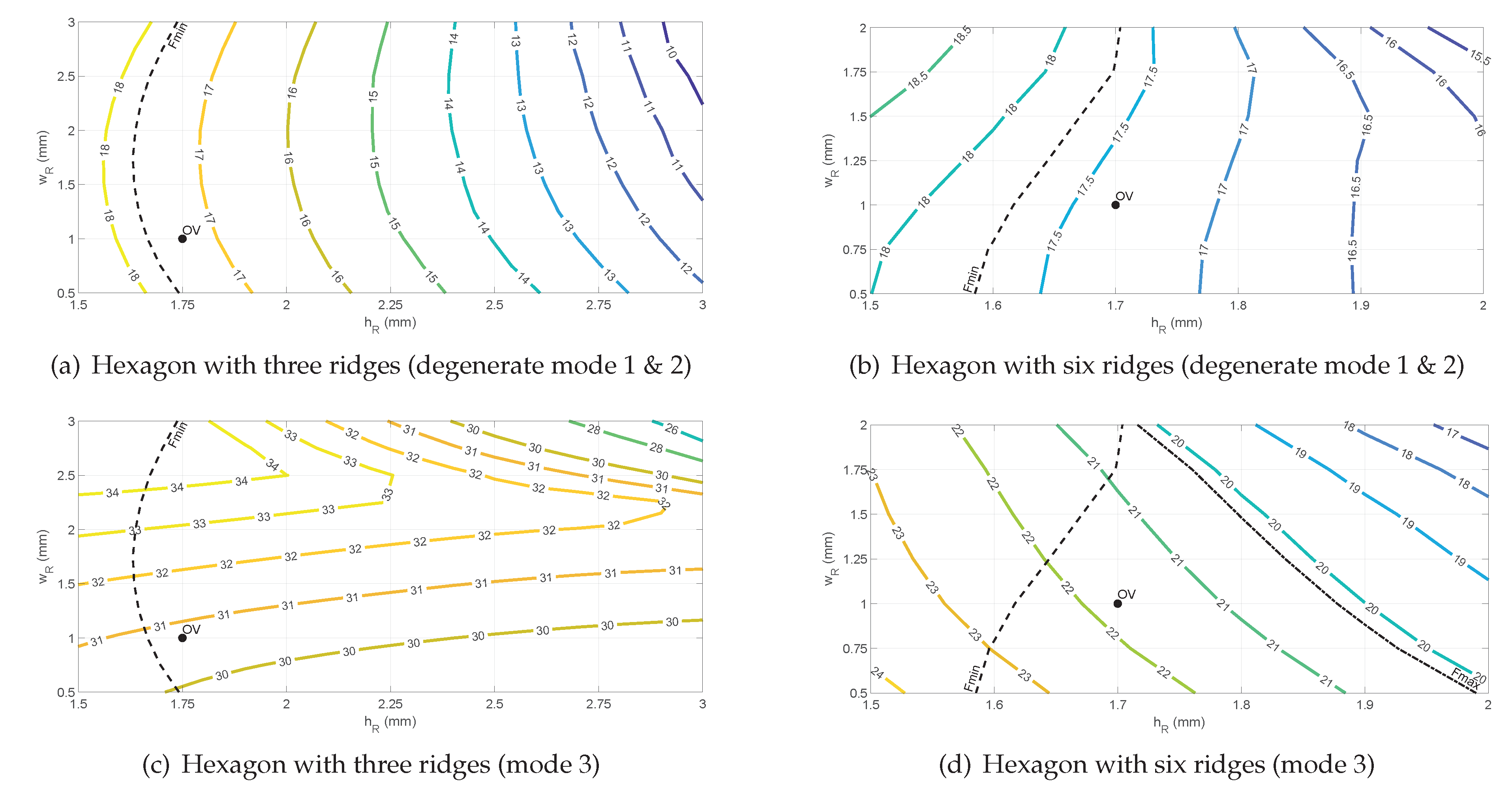 Preprints 111028 g006