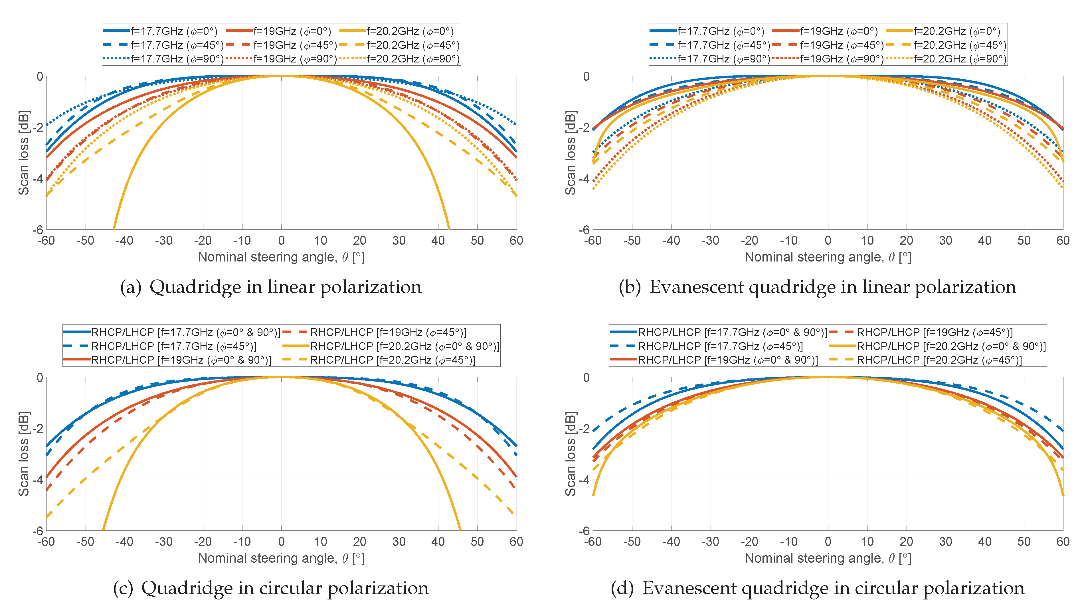 Preprints 111028 g010