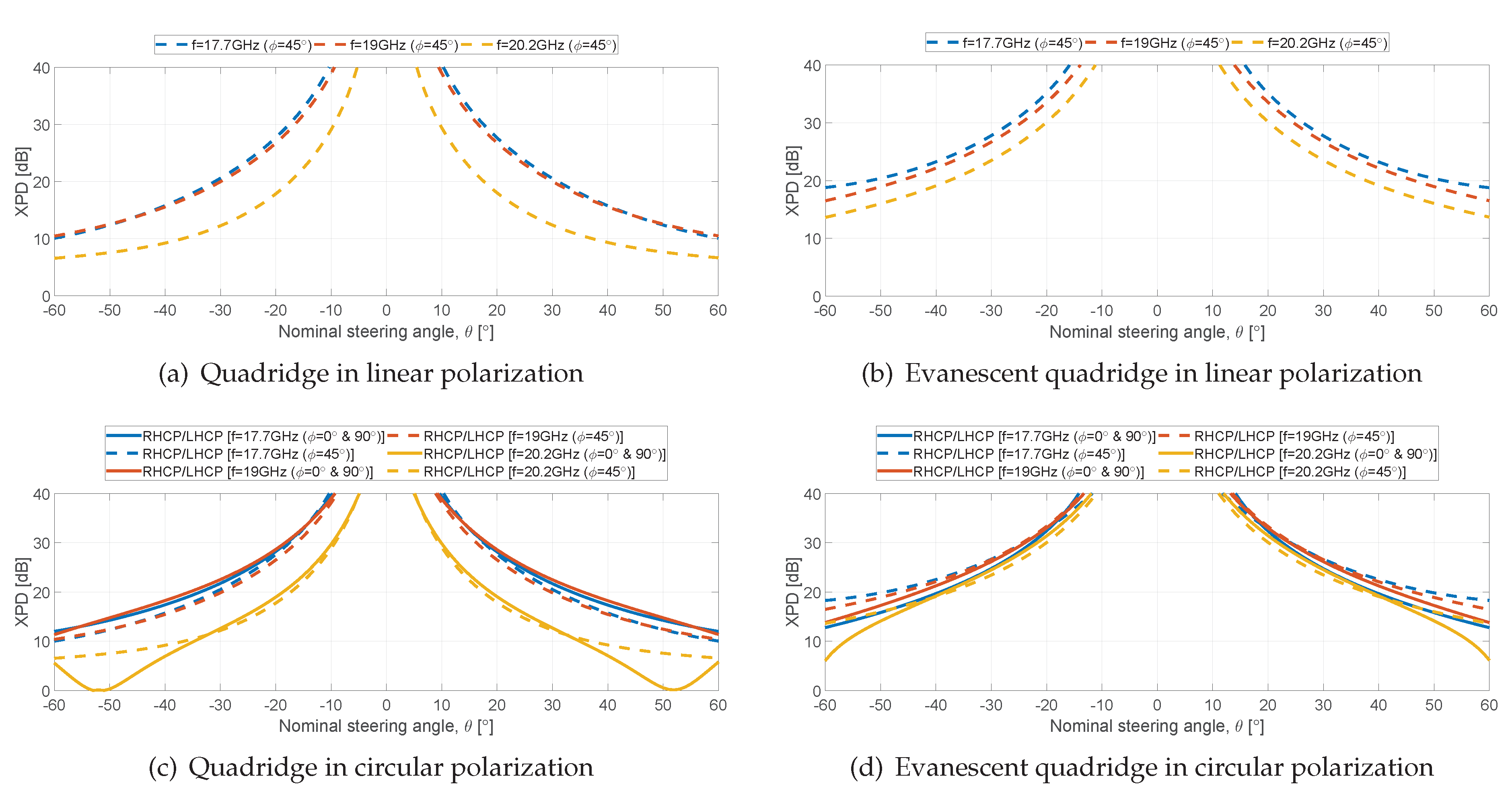 Preprints 111028 g011