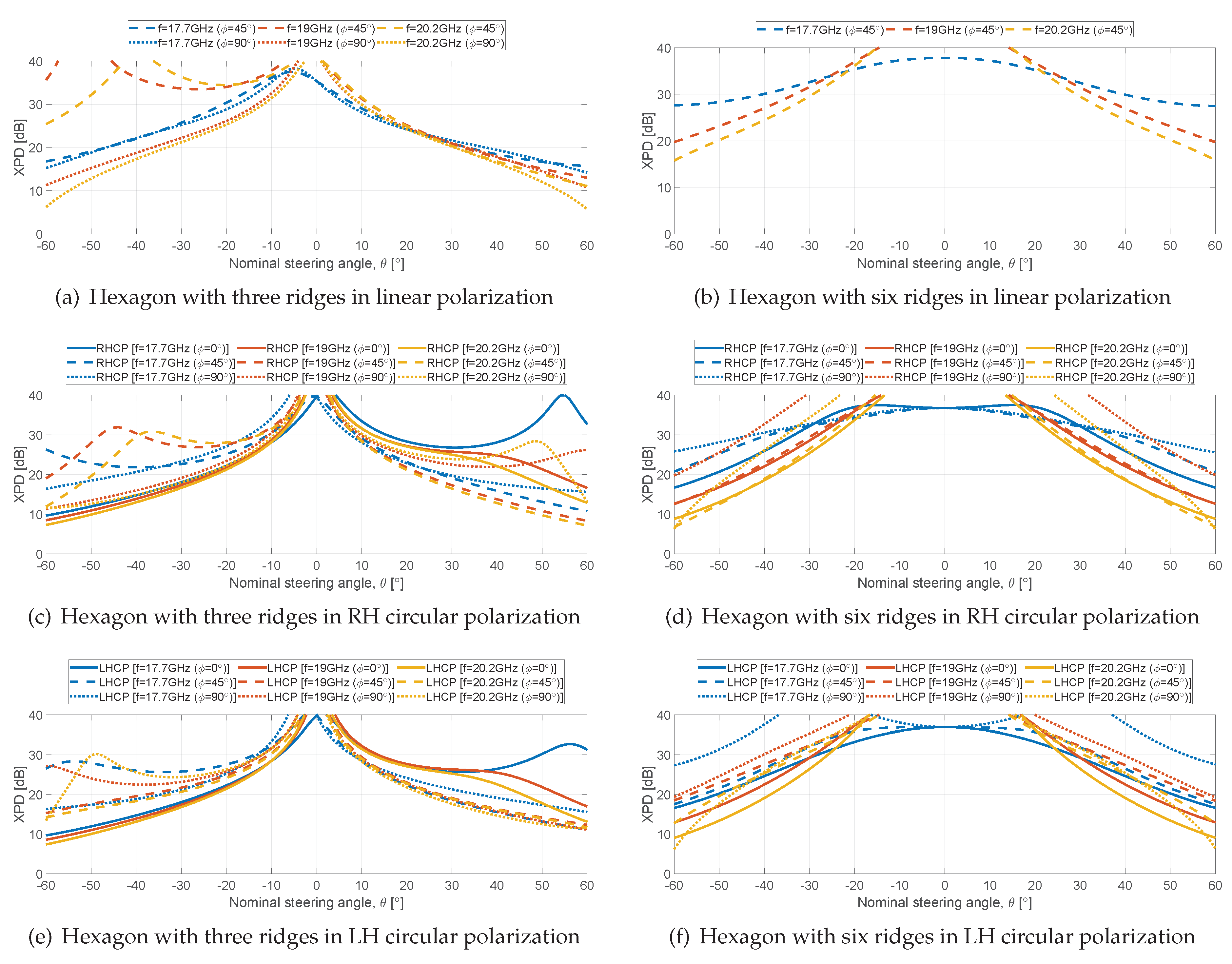 Preprints 111028 g015